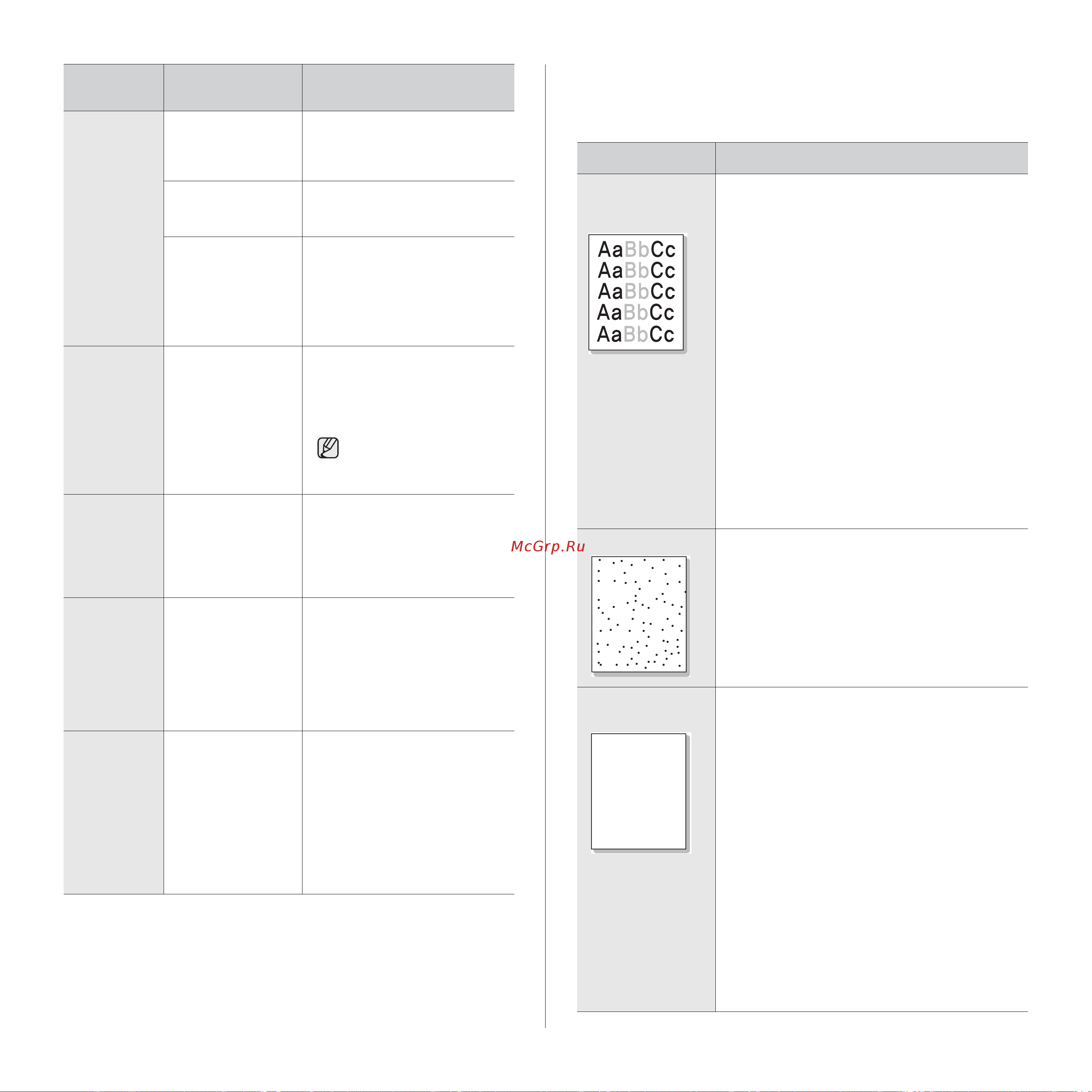 Xerox WorkCentre 3210 [82/149] Некачественная печать