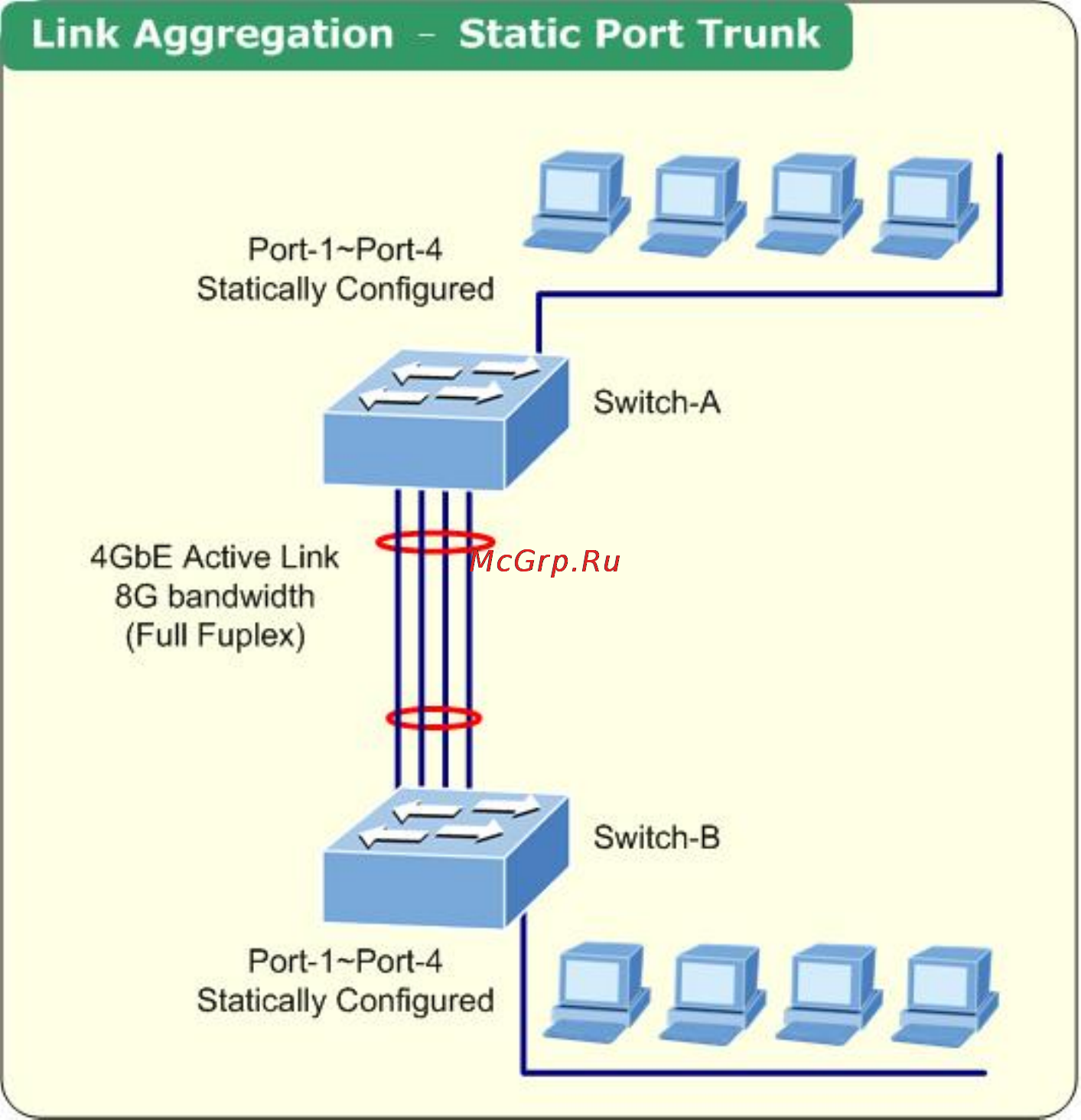 Planet IGS-801T [44/120] Link aggregation