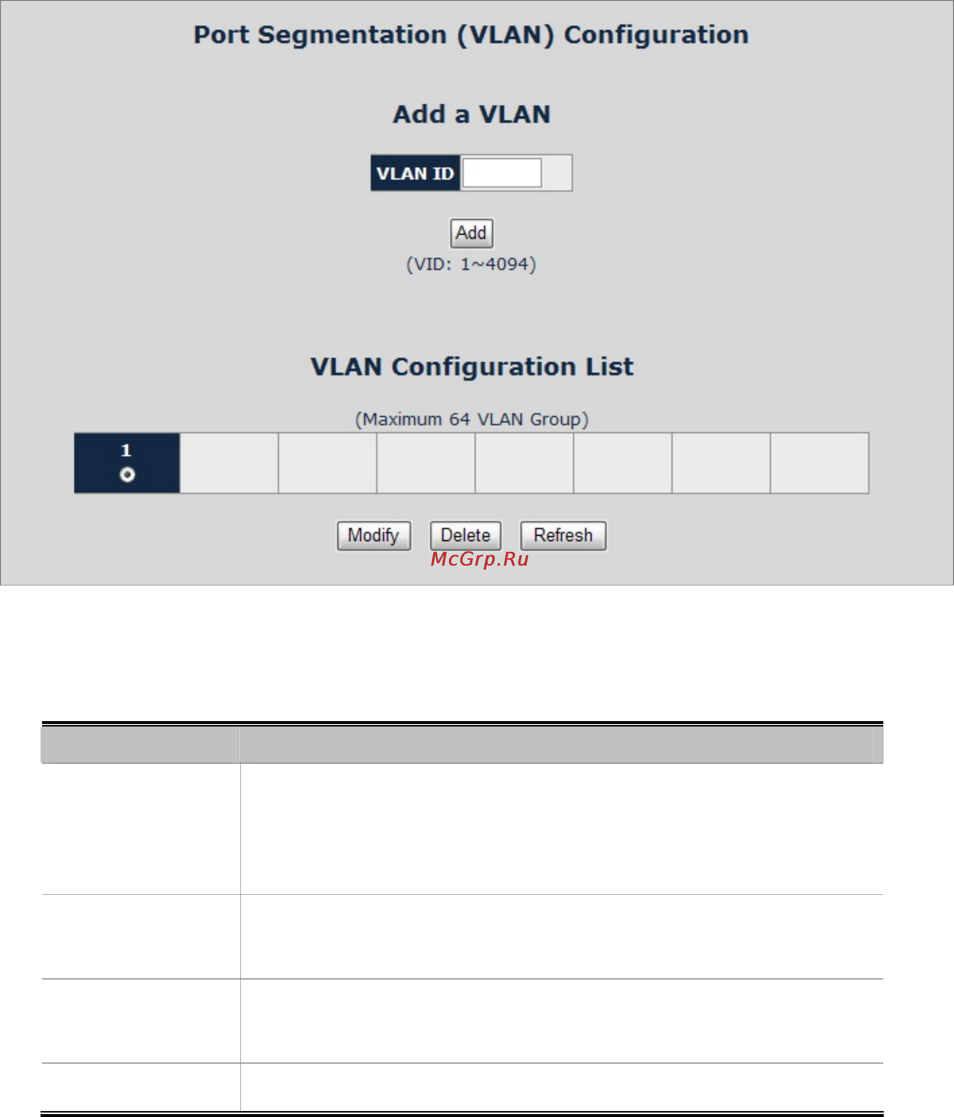 Planet IGS-801T [54/120] Vlan membership
