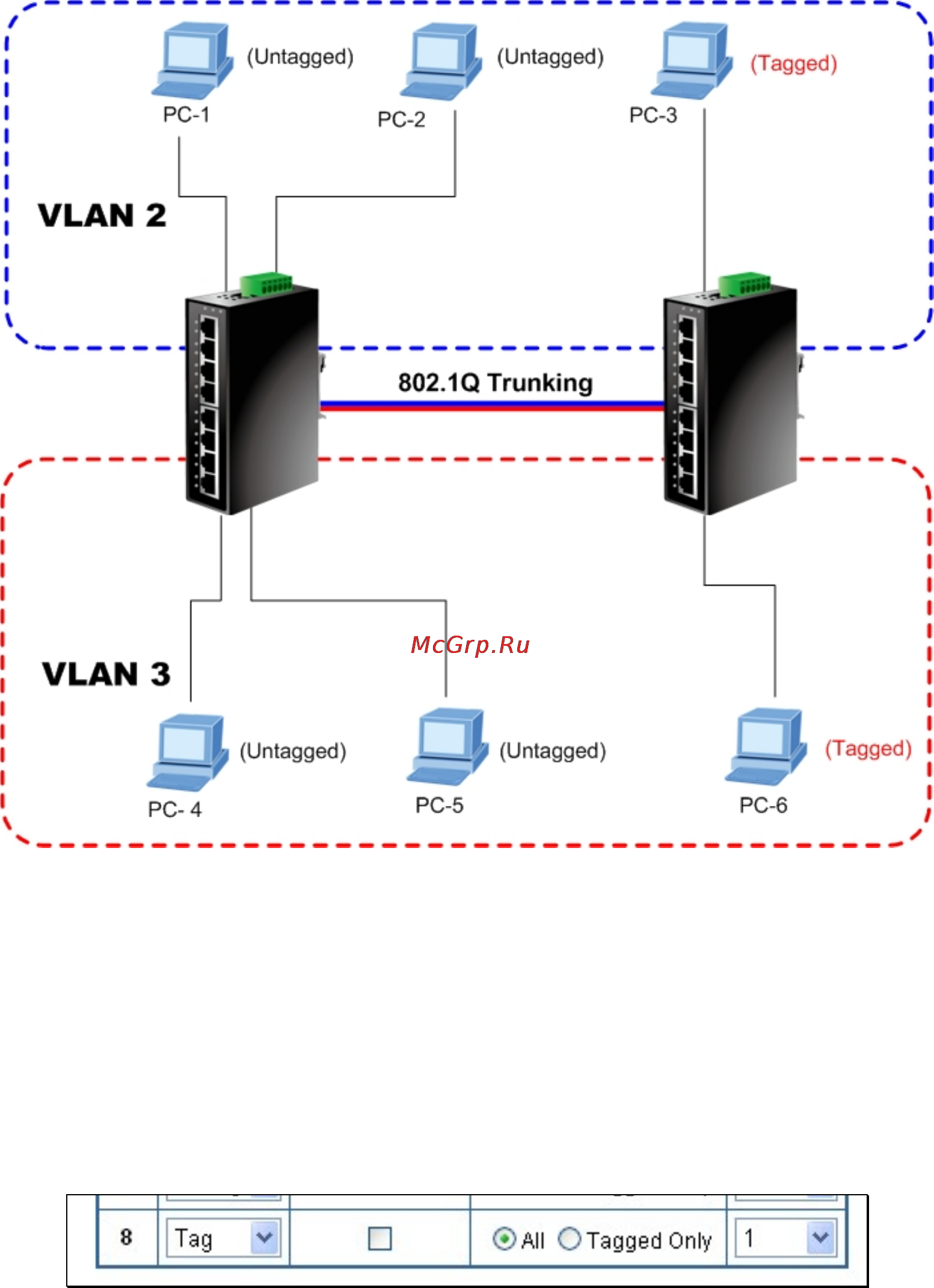 Planet IGS-801 [66/120] Vlan trunking between two 802 q aware switch