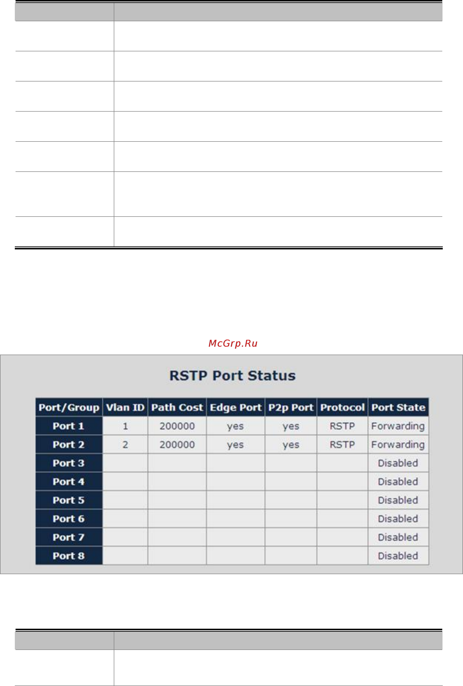 Planet IGS-801 [79/120] Rstp port status