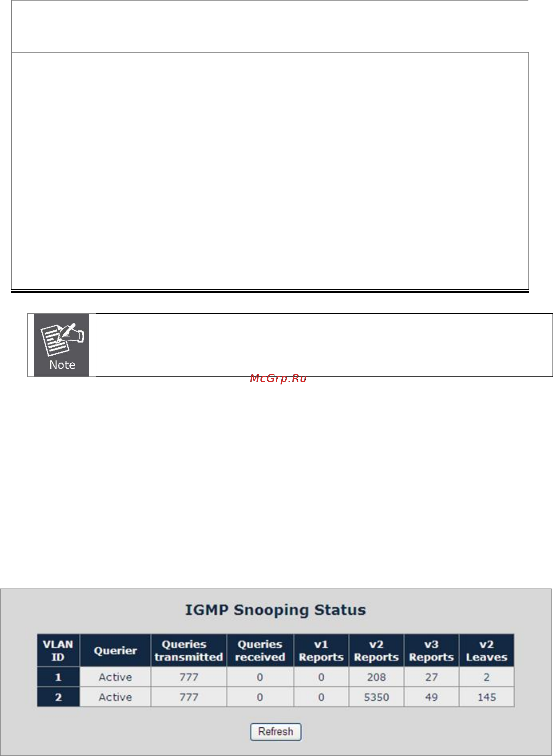 Planet IGS-801 [86/120] Igmp snooping status