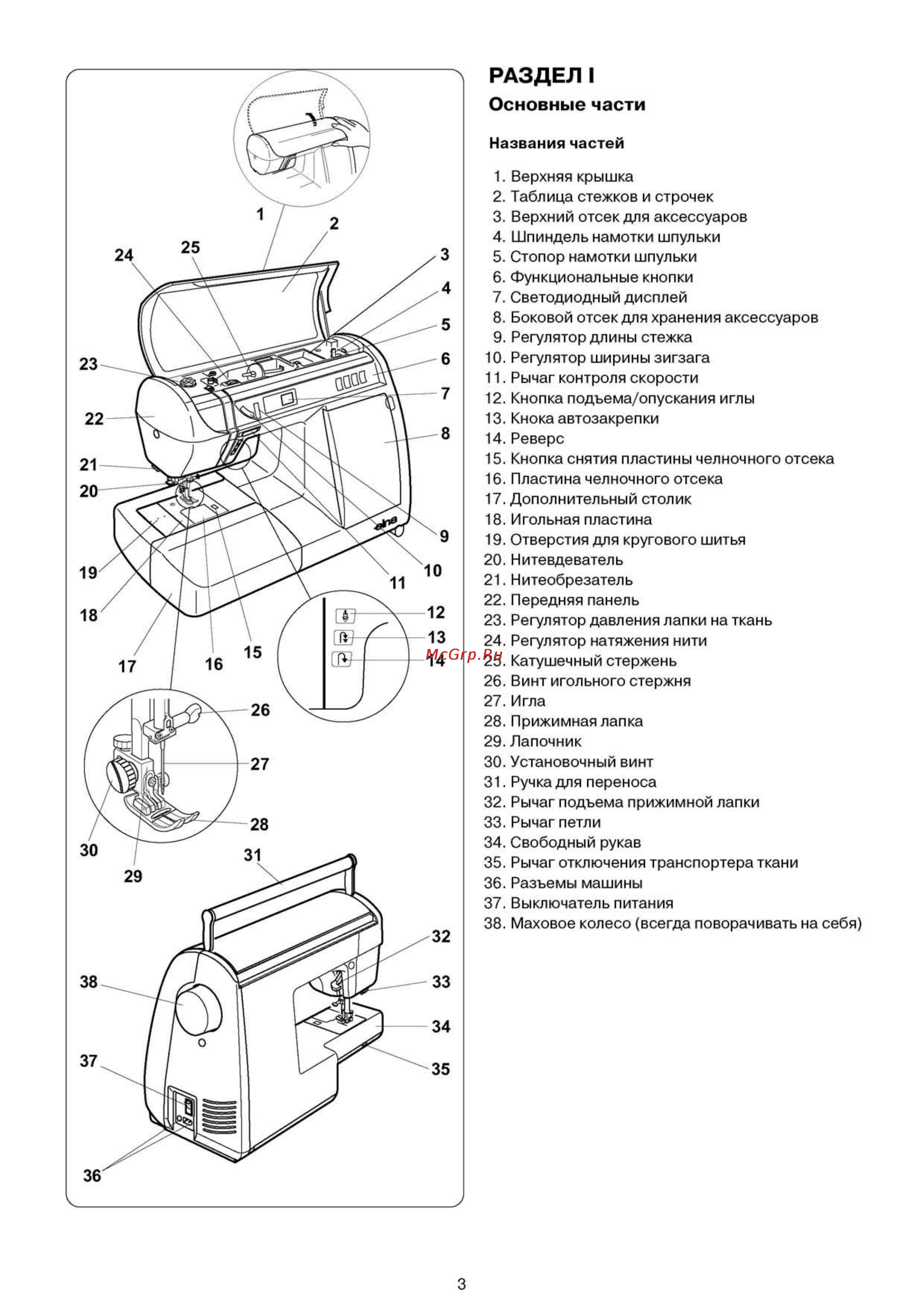 Elna 6200 [4/58] Раздел i