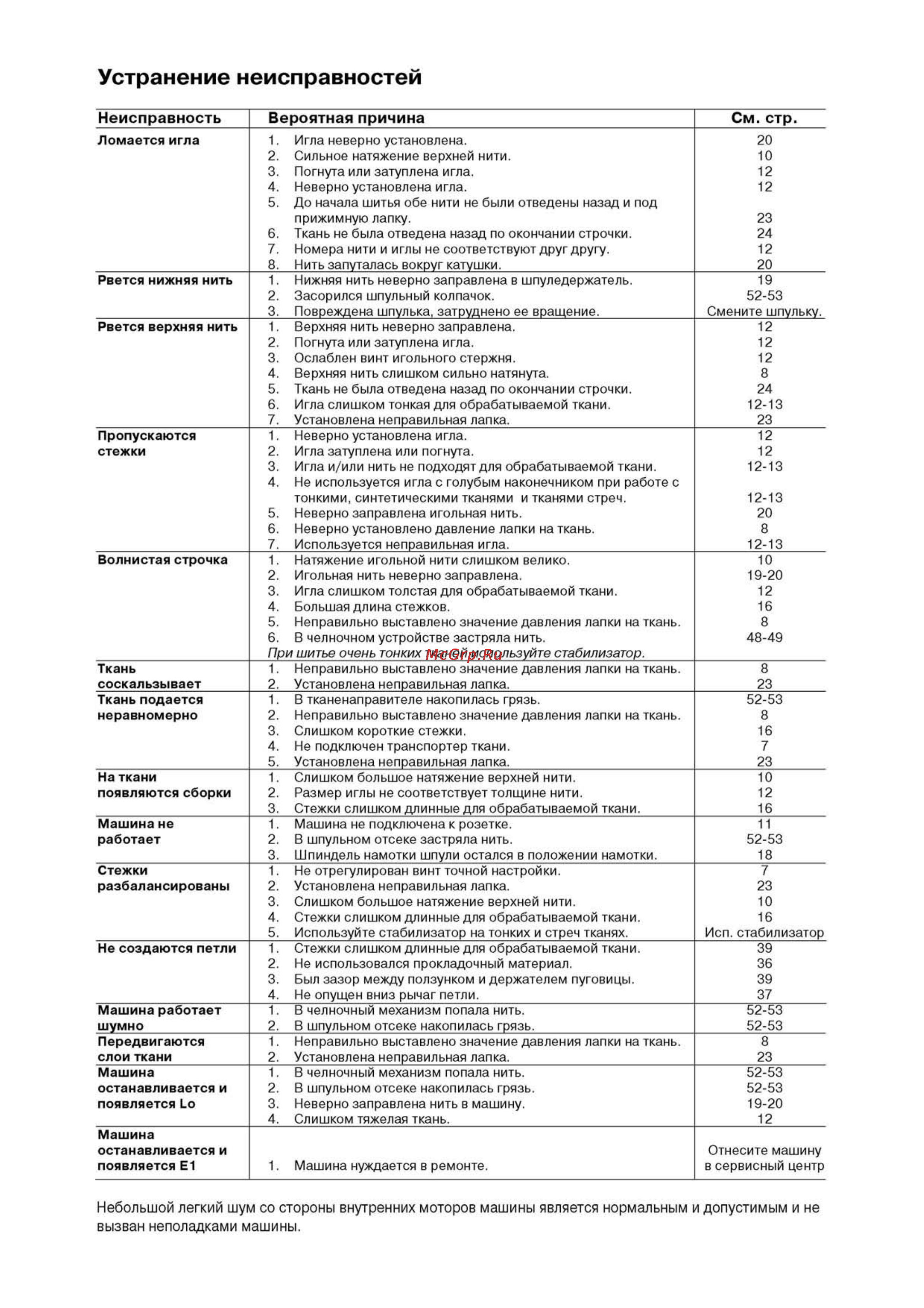 Elna 6200 [57/58] Неисправность