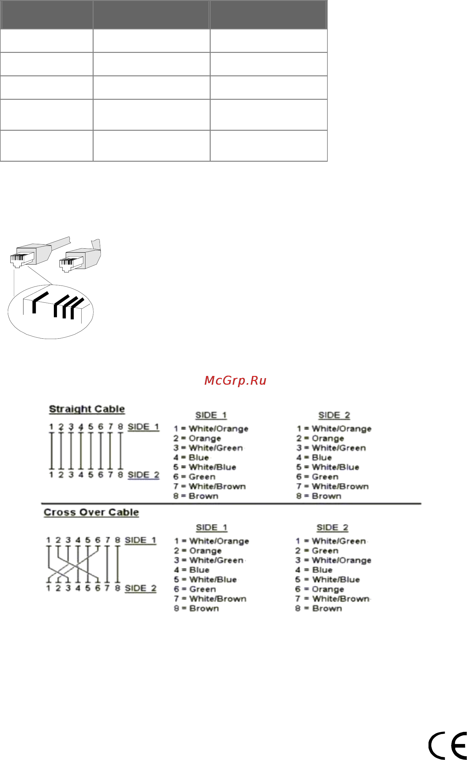 Planet ISW-500 [15/15] A switch s rj 45 pin assignments