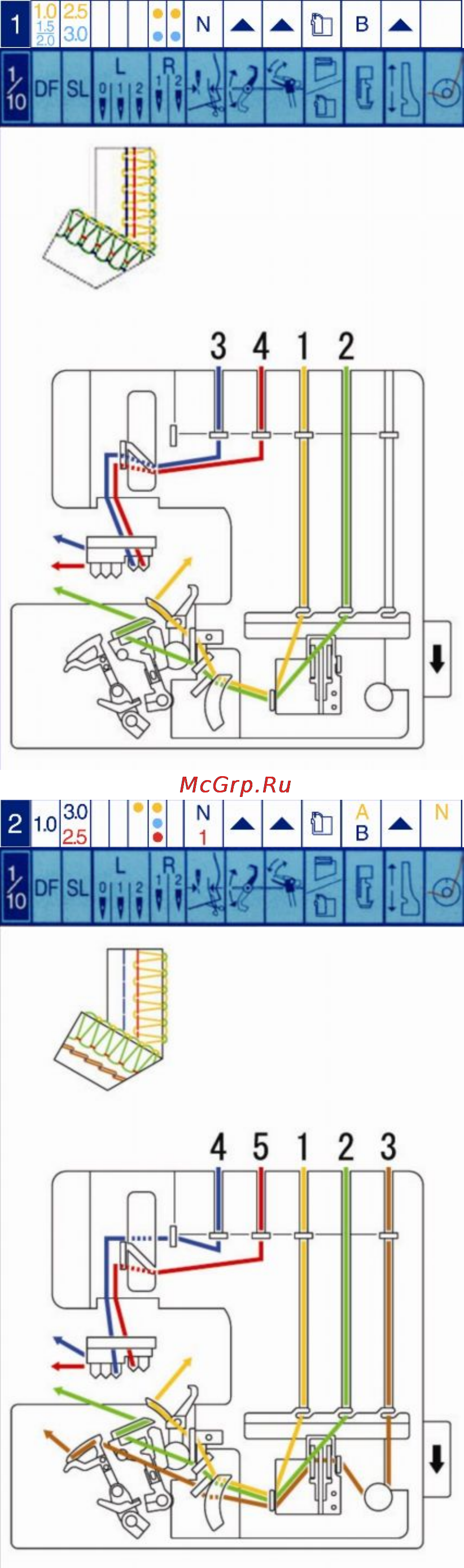 Elna 745 [21/58] Выбрать 1 и настроить машину