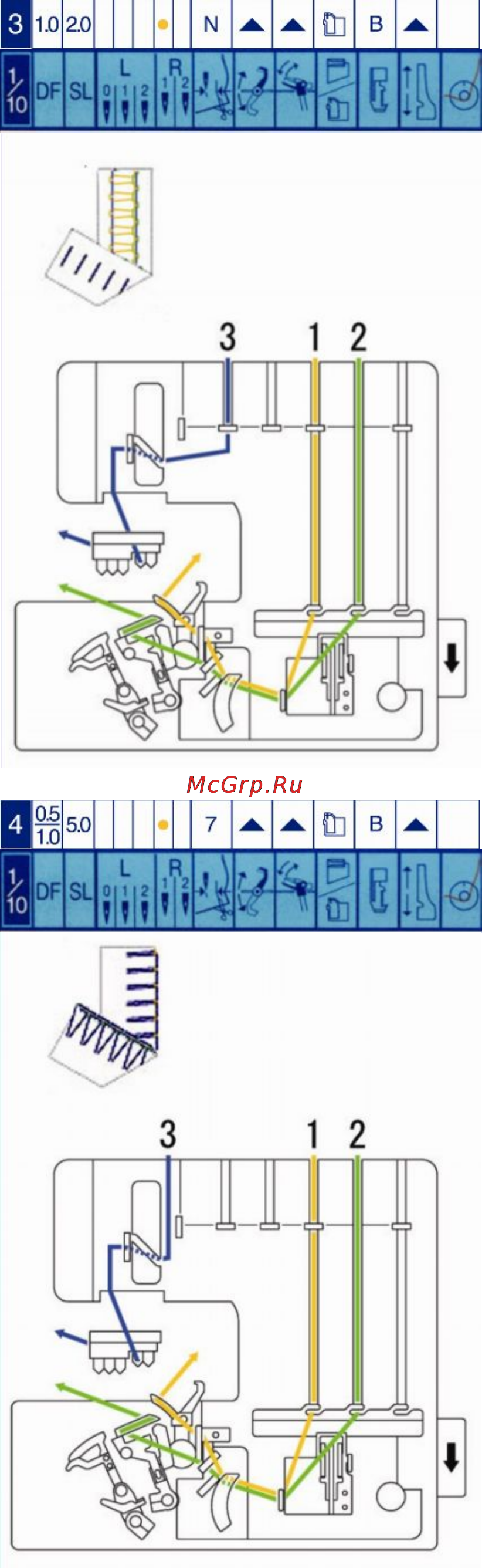 Elna 745 [23/58] Выбрать 3 и настроить машину