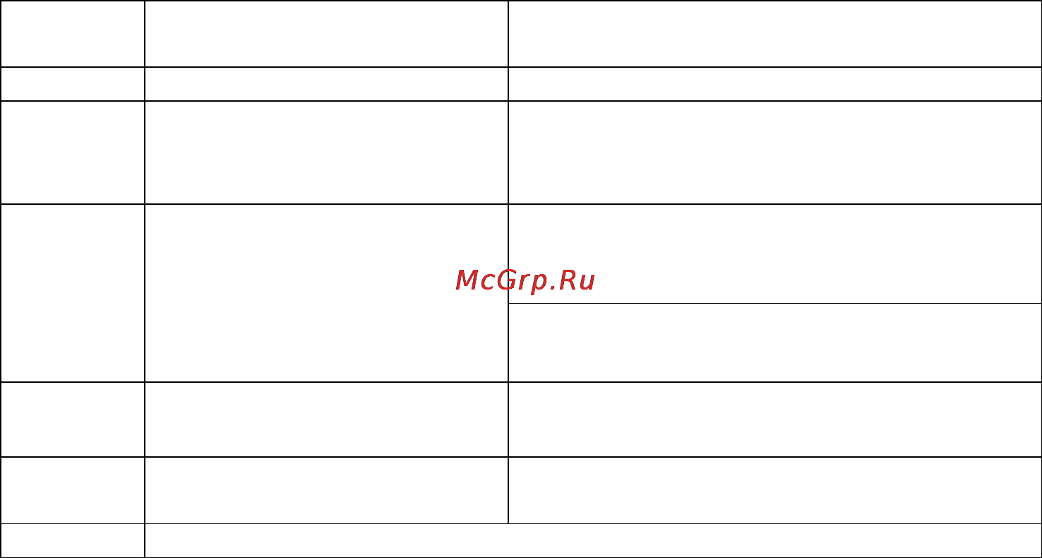 Бастион СКАТ-1200Д Инструкция по эксплуатации онлайн [12/16] 66336