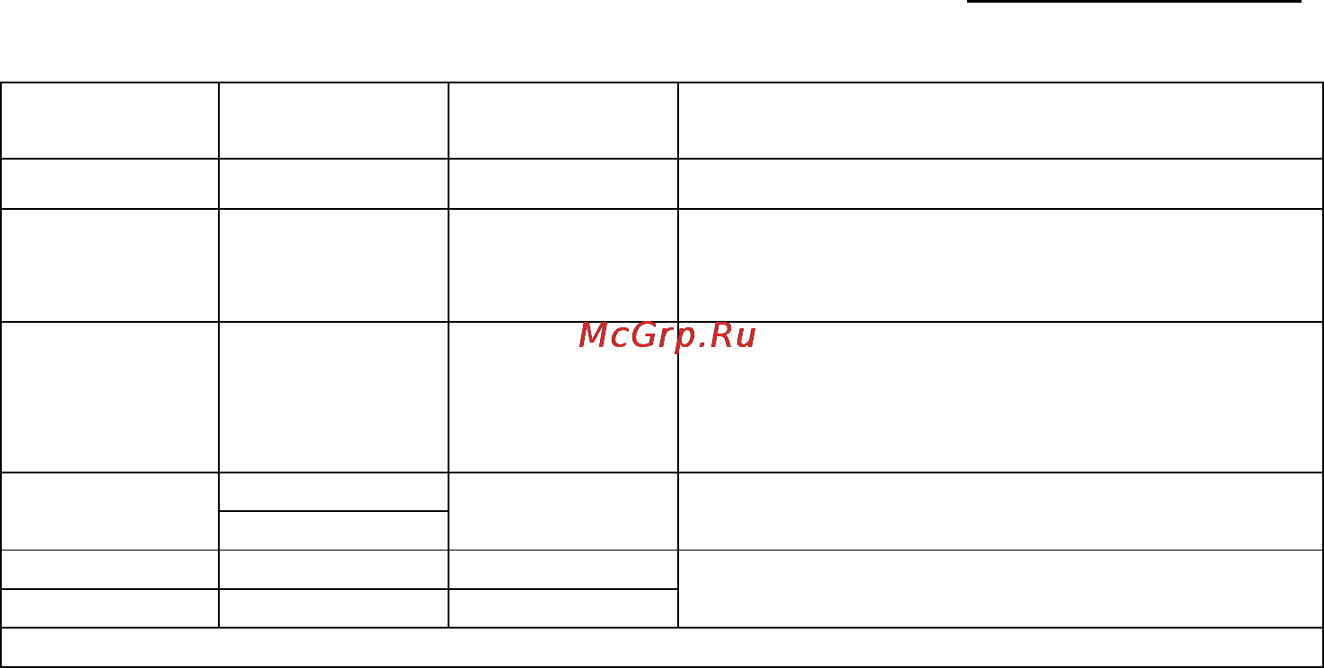 Бастион СКАТ-1200Д [5/16] Информационные диагностические сообщения