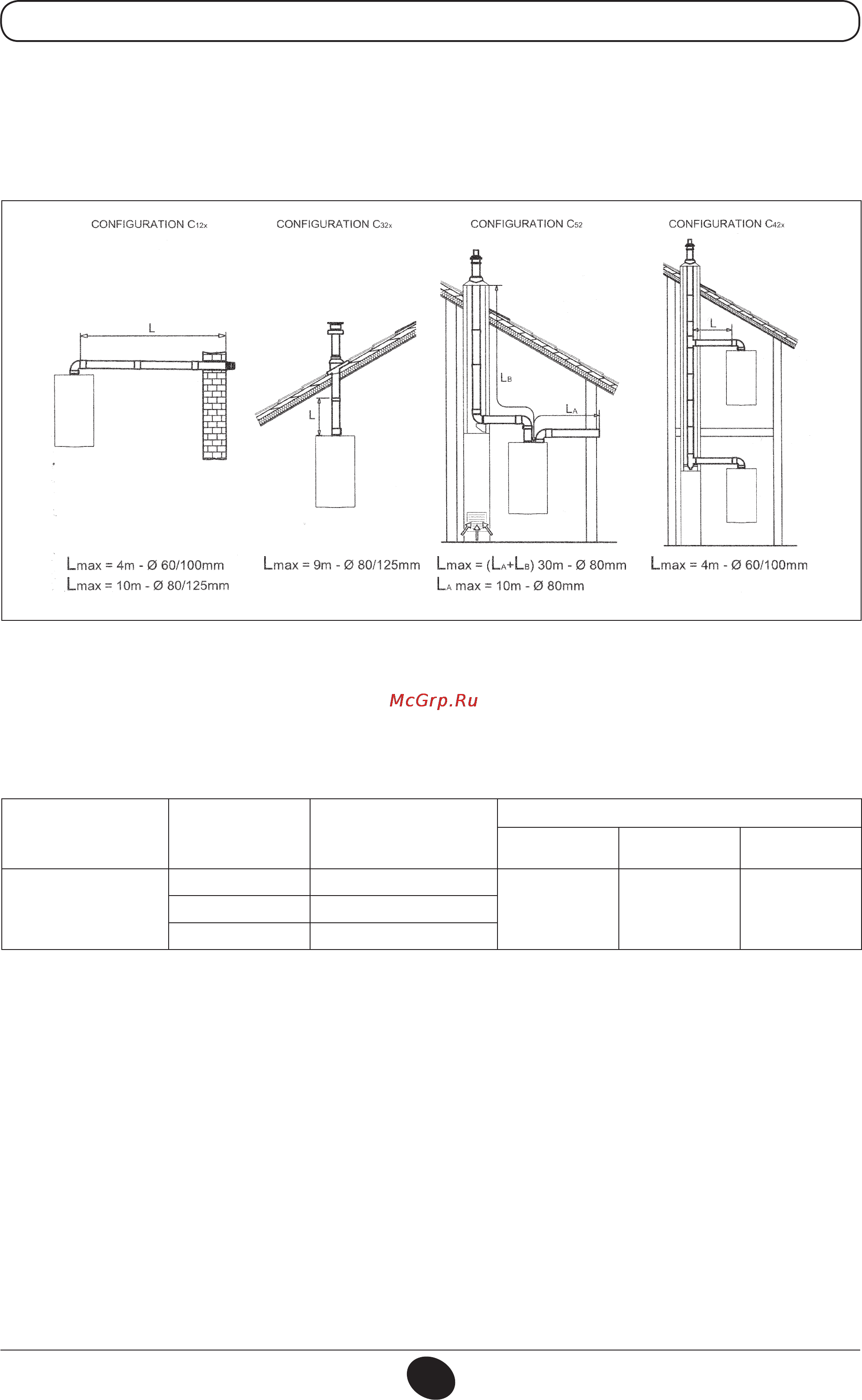 De Dietrich MS 24 MI [12/332] Raccordement air fumees