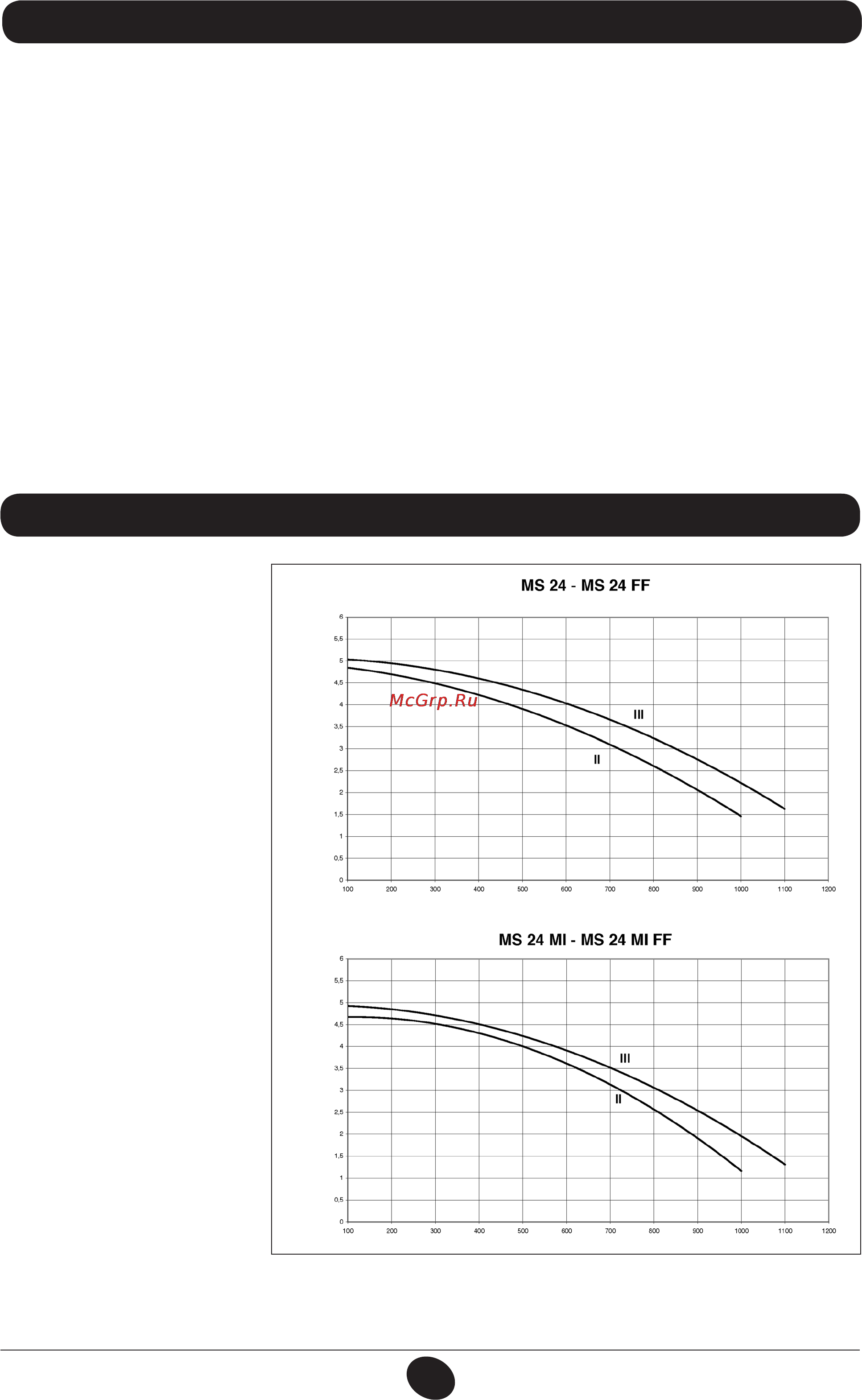 De Dietrich MS 24 MI [219/332] Verificarea parametrilor de combustie