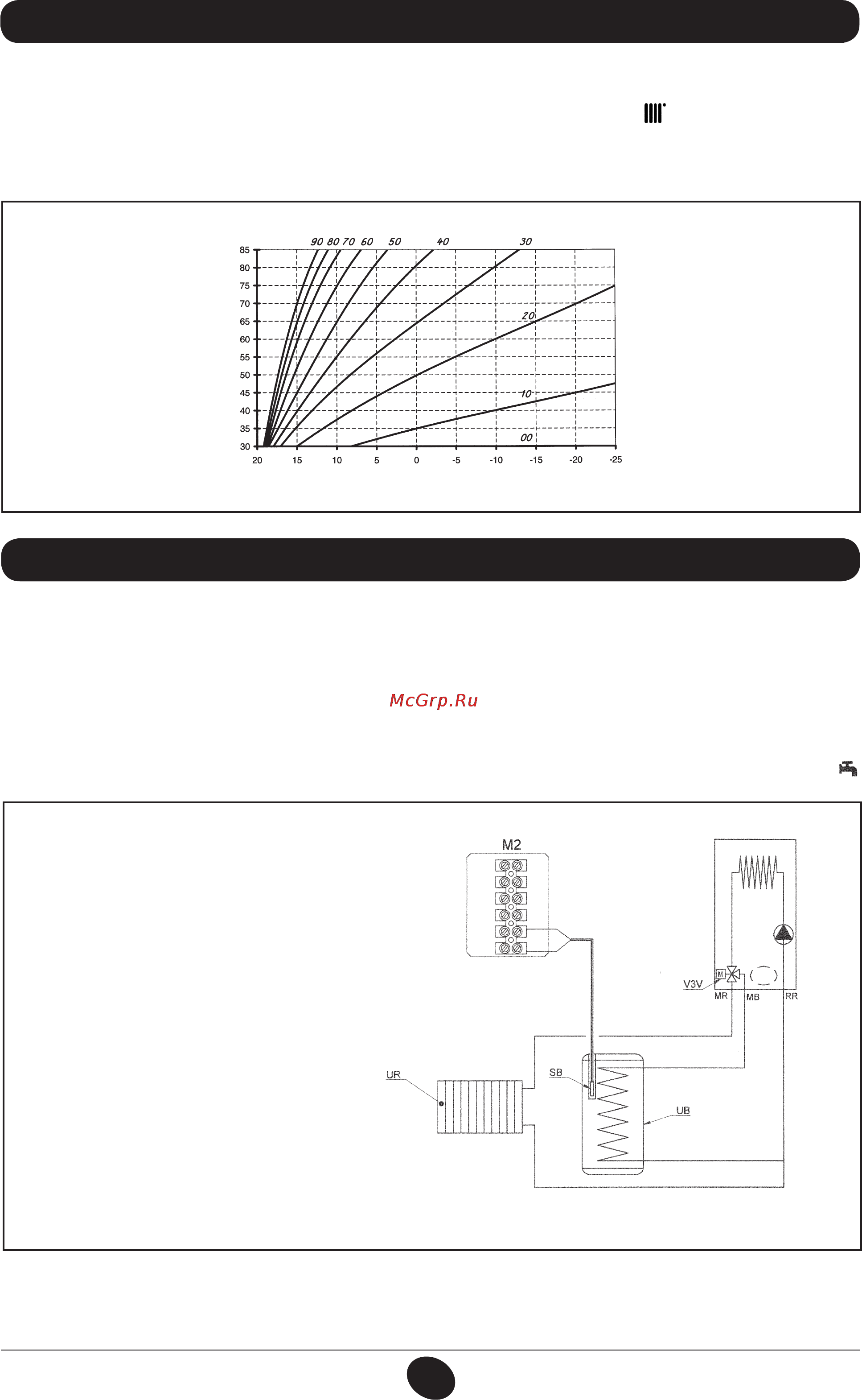 De Dietrich MS 24 [220/332] Conectarea unui boiler extern
