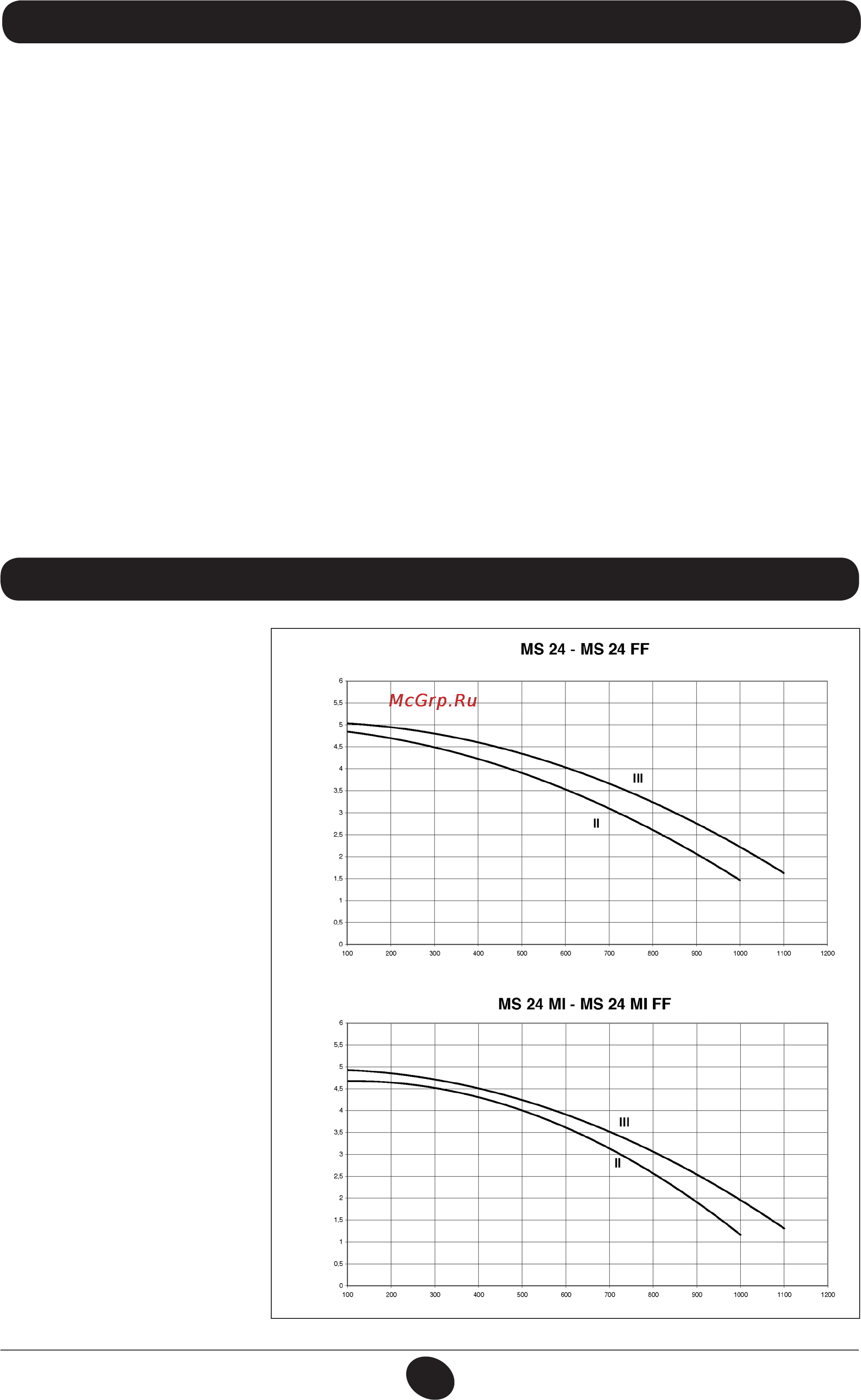 De Dietrich MS 24 MI [87/332] Checking combustion parameters