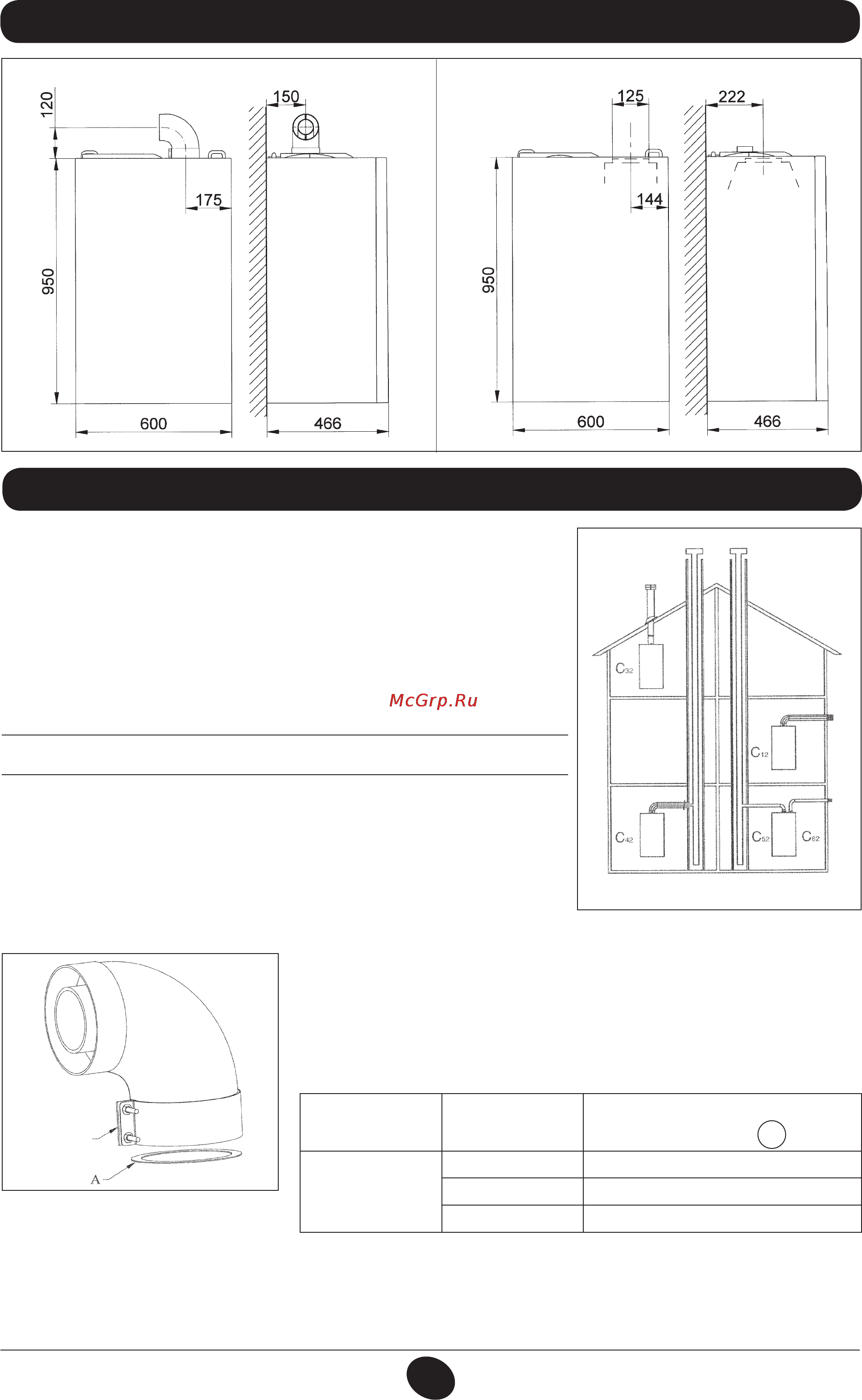 De Dietrich MS 24 BIC [11/292] Dimensions de la chaudière
