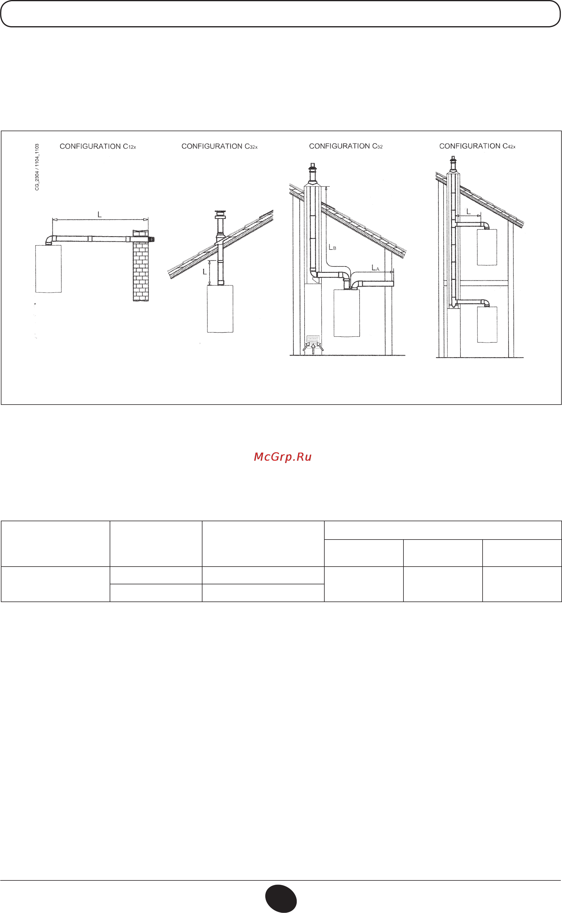 De Dietrich MS 24 BIC [12/292] Raccordement air fumees