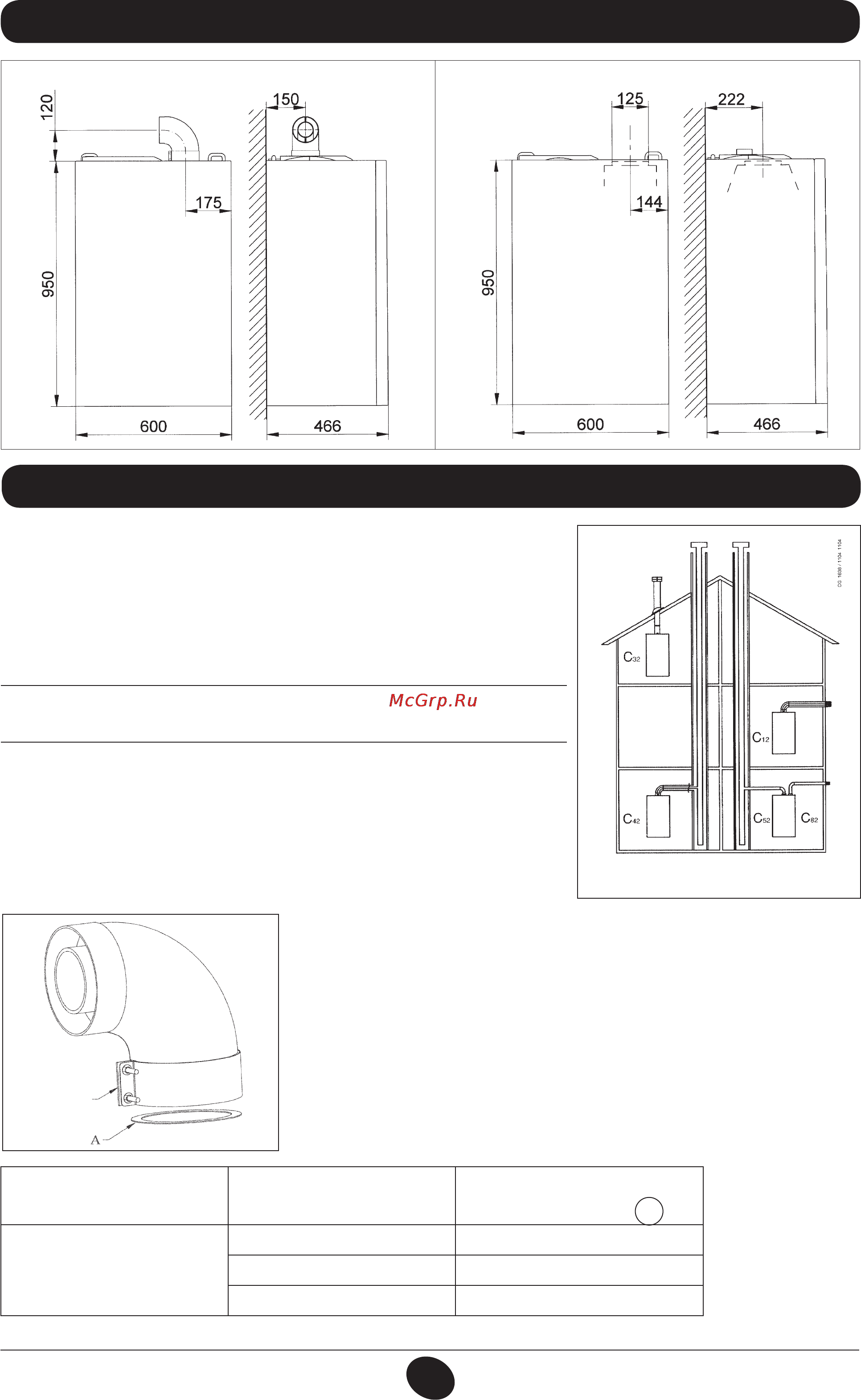 De Dietrich MS 24 BIC [126/292] Размери на котела