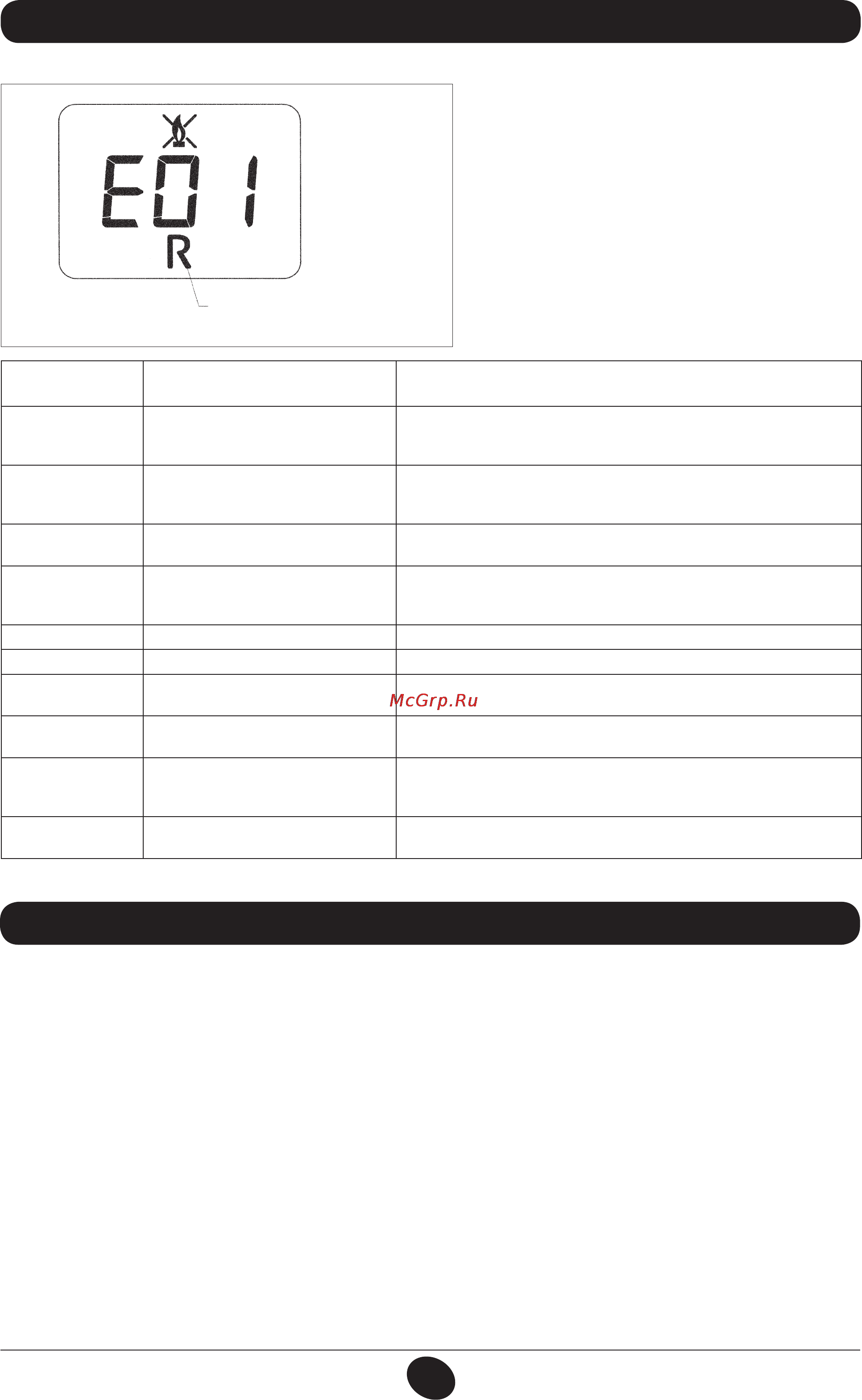 De Dietrich MS 24 BIC [209/292] Οδηγιεσ για την τακτικη συντηρηση