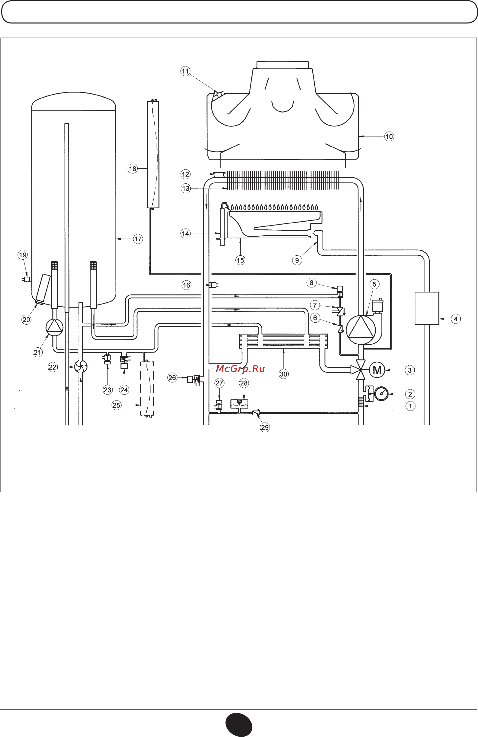 De Dietrich MS 24 BIC [26/292] Légende