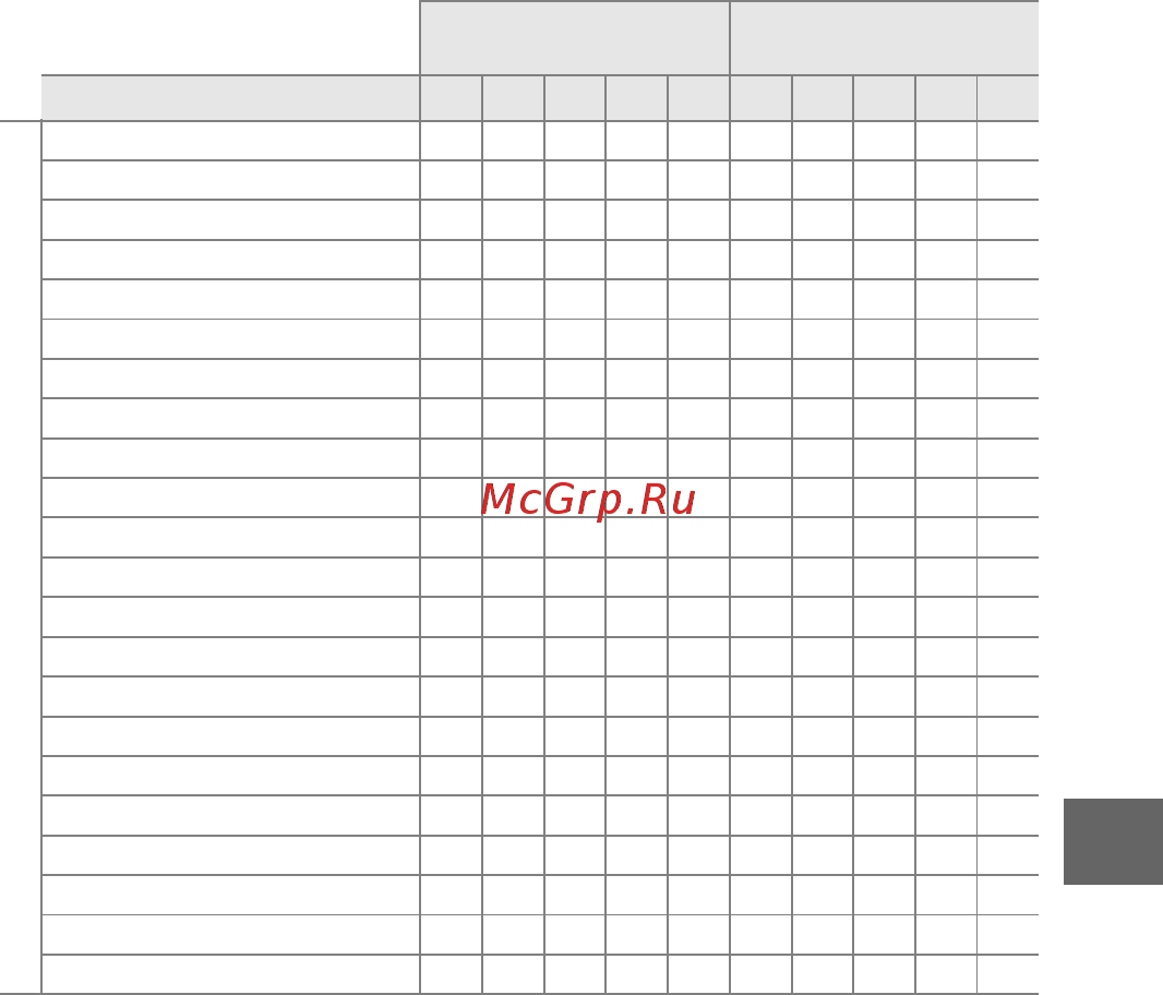 Nikon 1J1+10-30+30-110 Kit Red [71/216] Режим видео режим моментального снимка движения