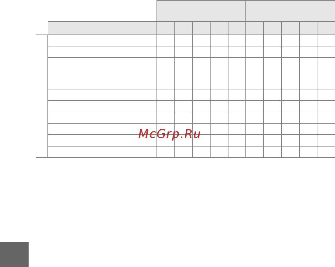 Nikon 1J1+10-30+30-110 Black Инструкция по эксплуатации онлайн [72/216] 72820