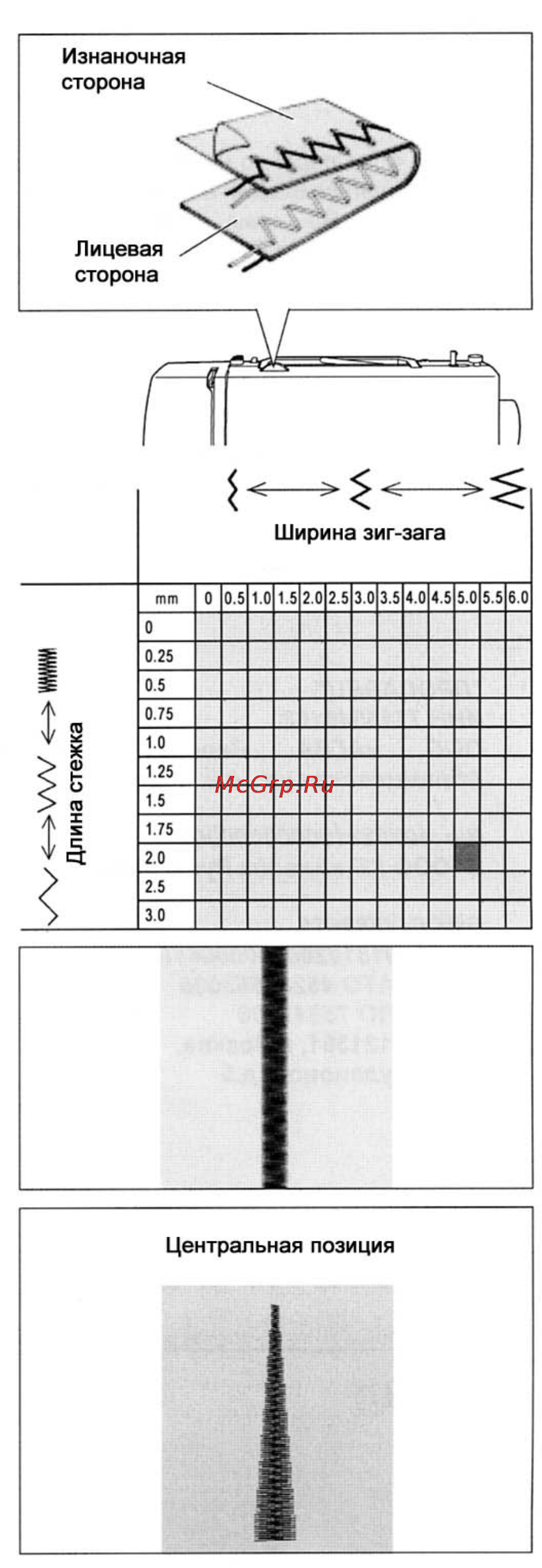 Singer COSMO 7422 [24/31] Изменение ширины