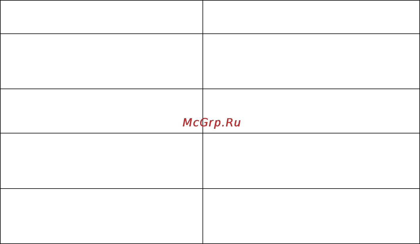 Бастион SKAT-UPS 1000 RACK [18/24] Сведения о рекламациях