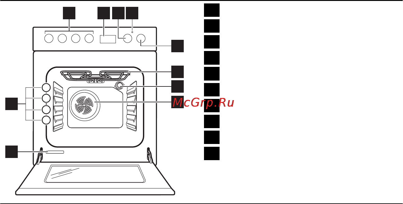 Electrolux EKK54503OX [6/36] Описание изделия