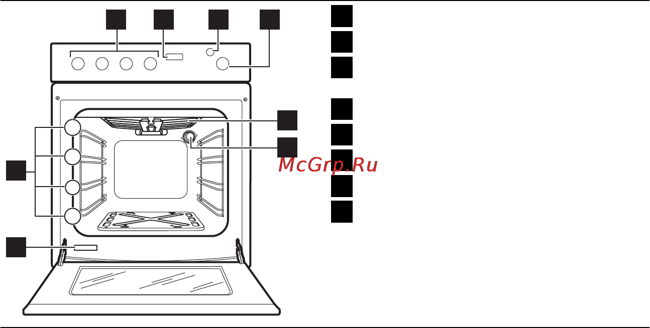 Electrolux EKG54100OX [6/31] Описание изделия