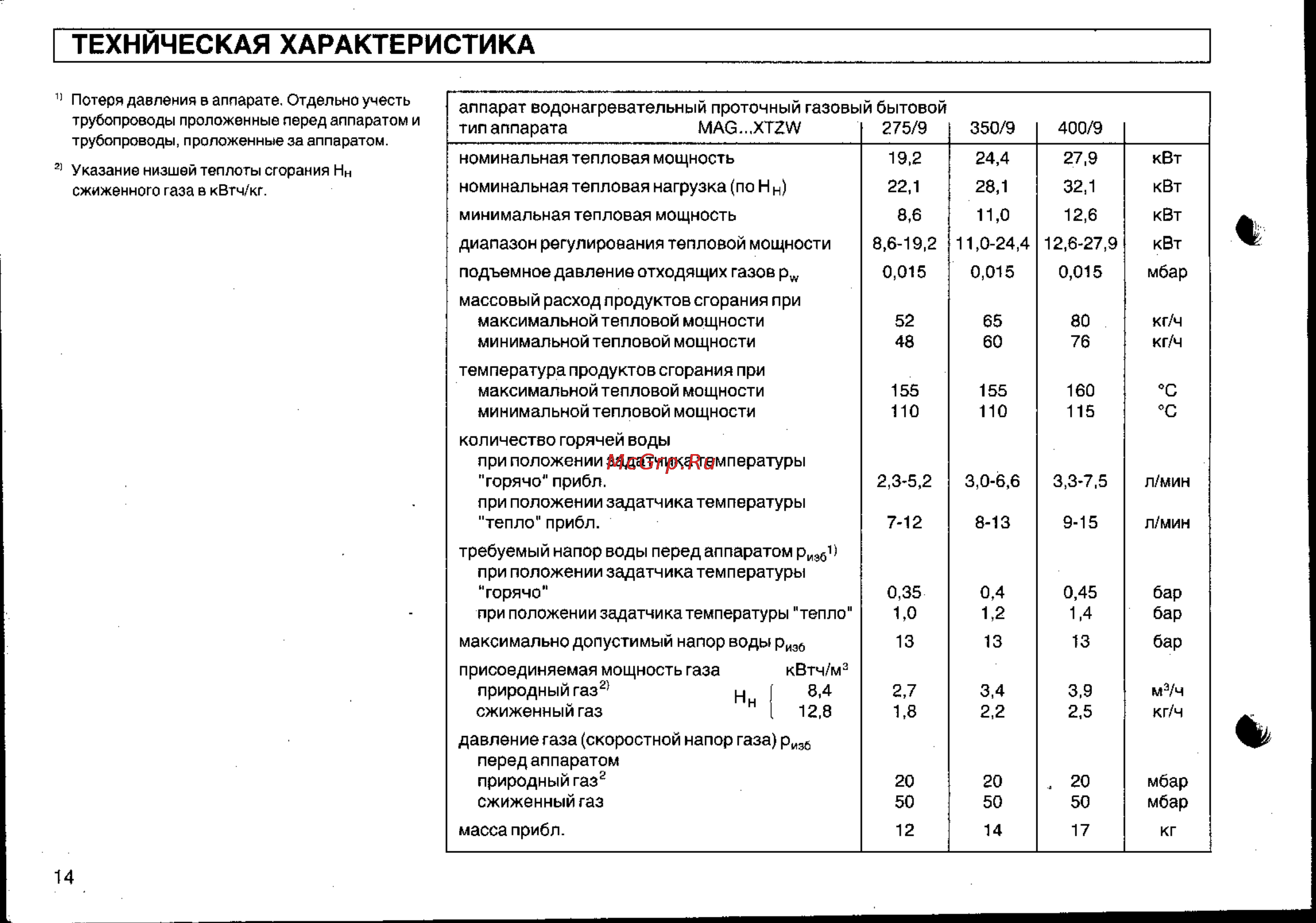 Vaillant MAG...X [14/16] Техническая характеристика