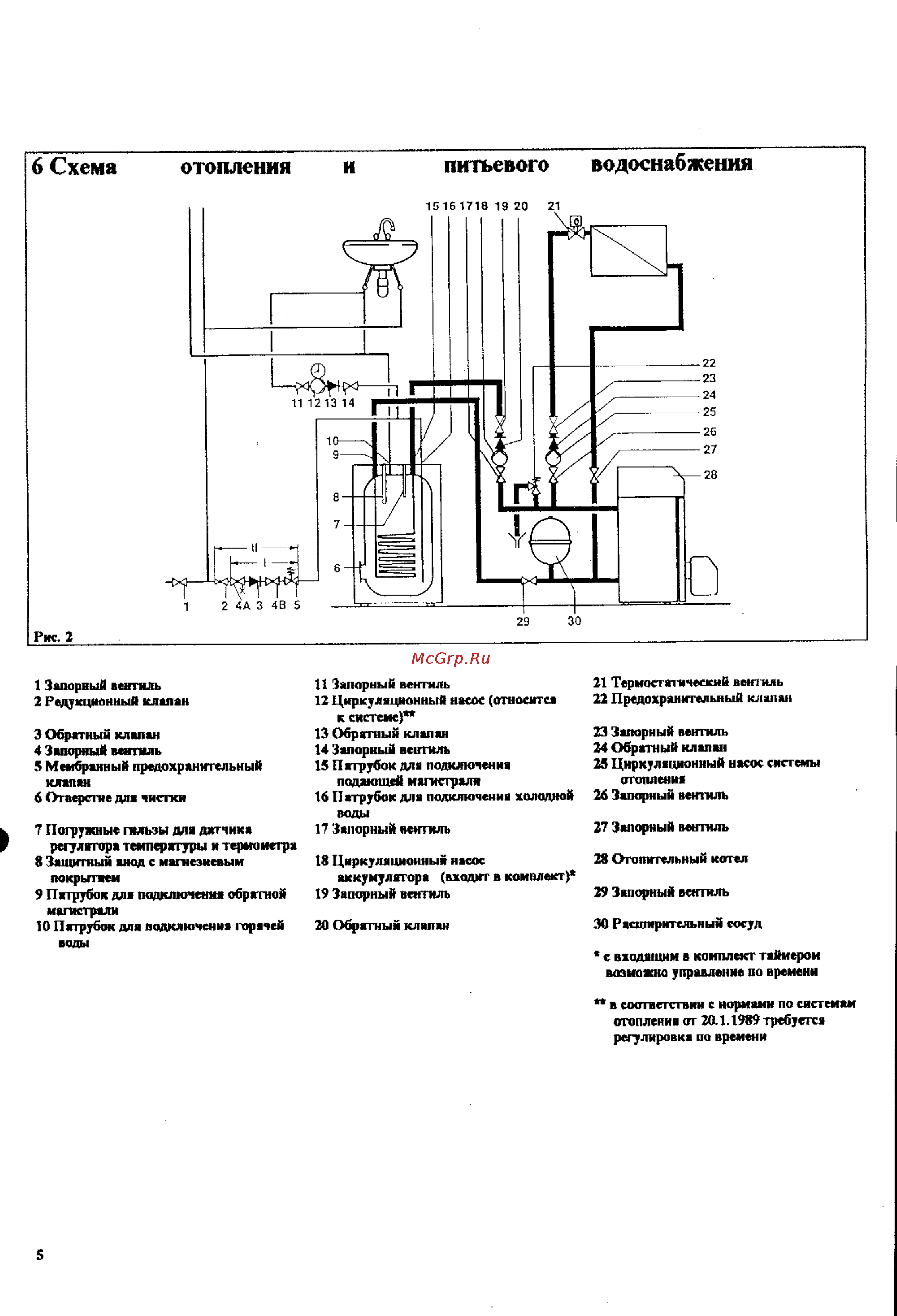 Vaillant VIH 200/5 [5/11] Схема отопления и питьевого водоснабжения