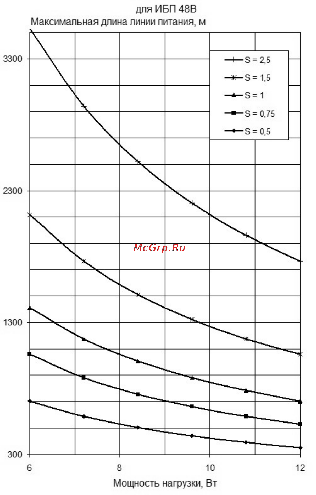 Бастион PN-(20-75)DC/12DC-1,0G Инструкция по эксплуатации онлайн [5/8] 66577