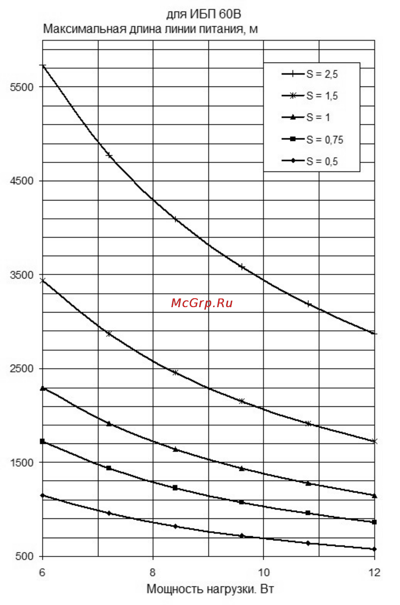Бастион PN-(20-75)DC/12DC-1,0G Инструкция по эксплуатации онлайн [6/8] 66577