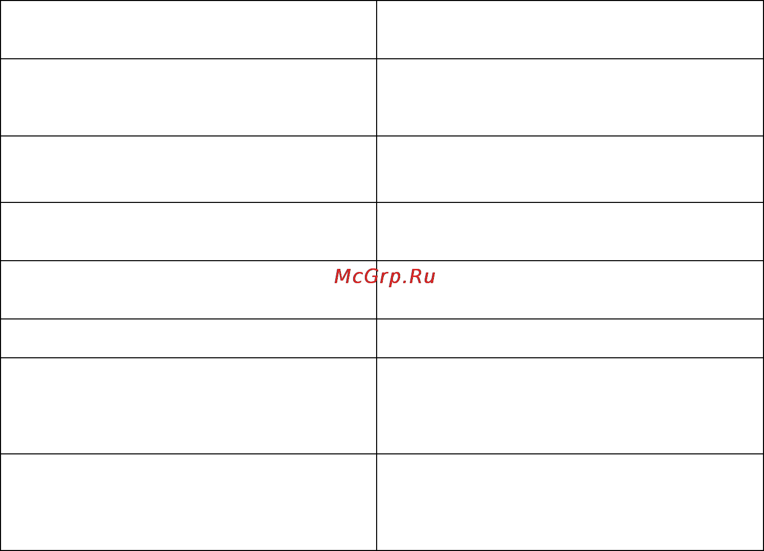 Бастион Teplocom-1000 [12/14] Возможные неисправности и методы их устранения