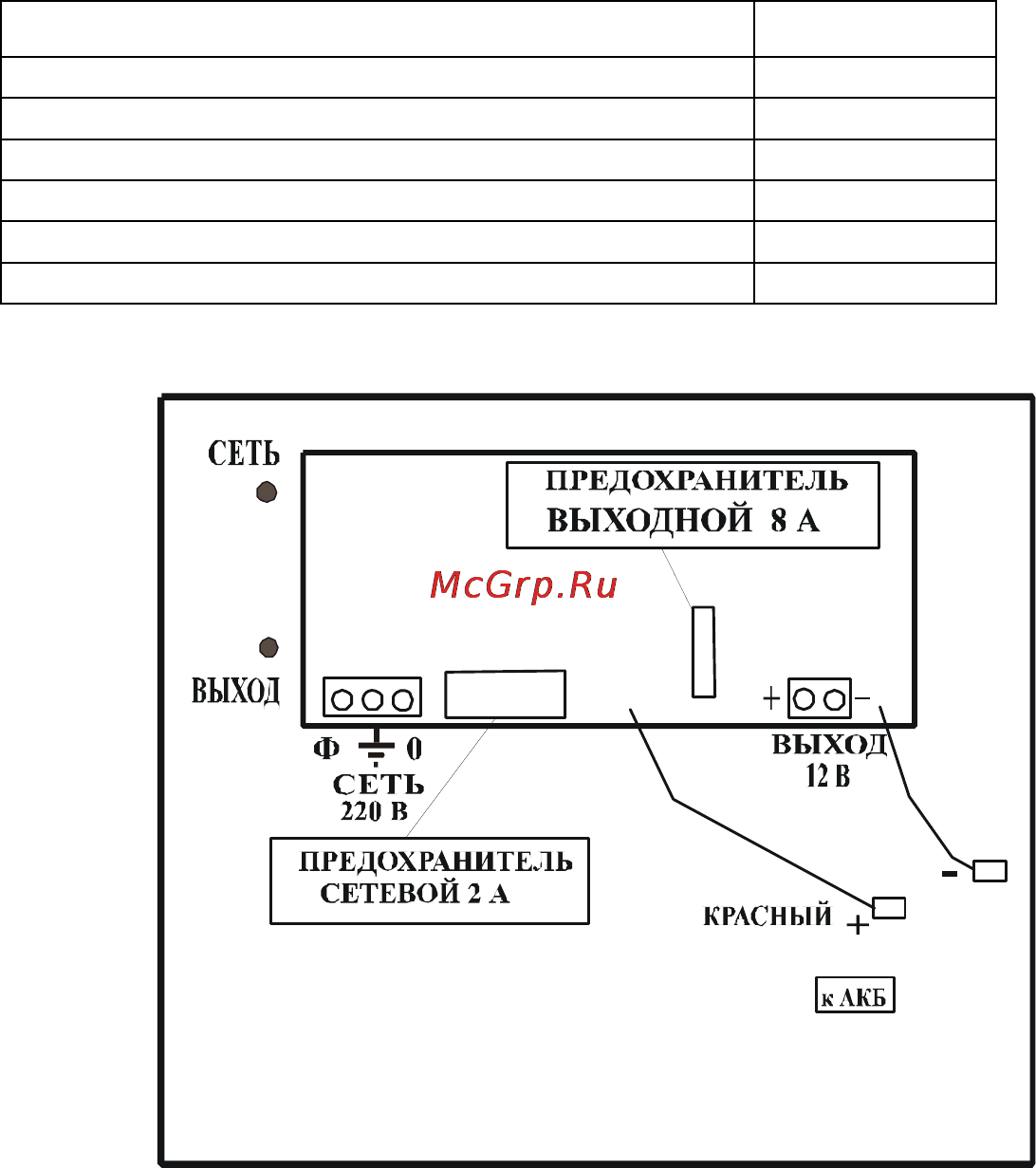 Бастион РАПАН-60 [2/4] Схема подключения