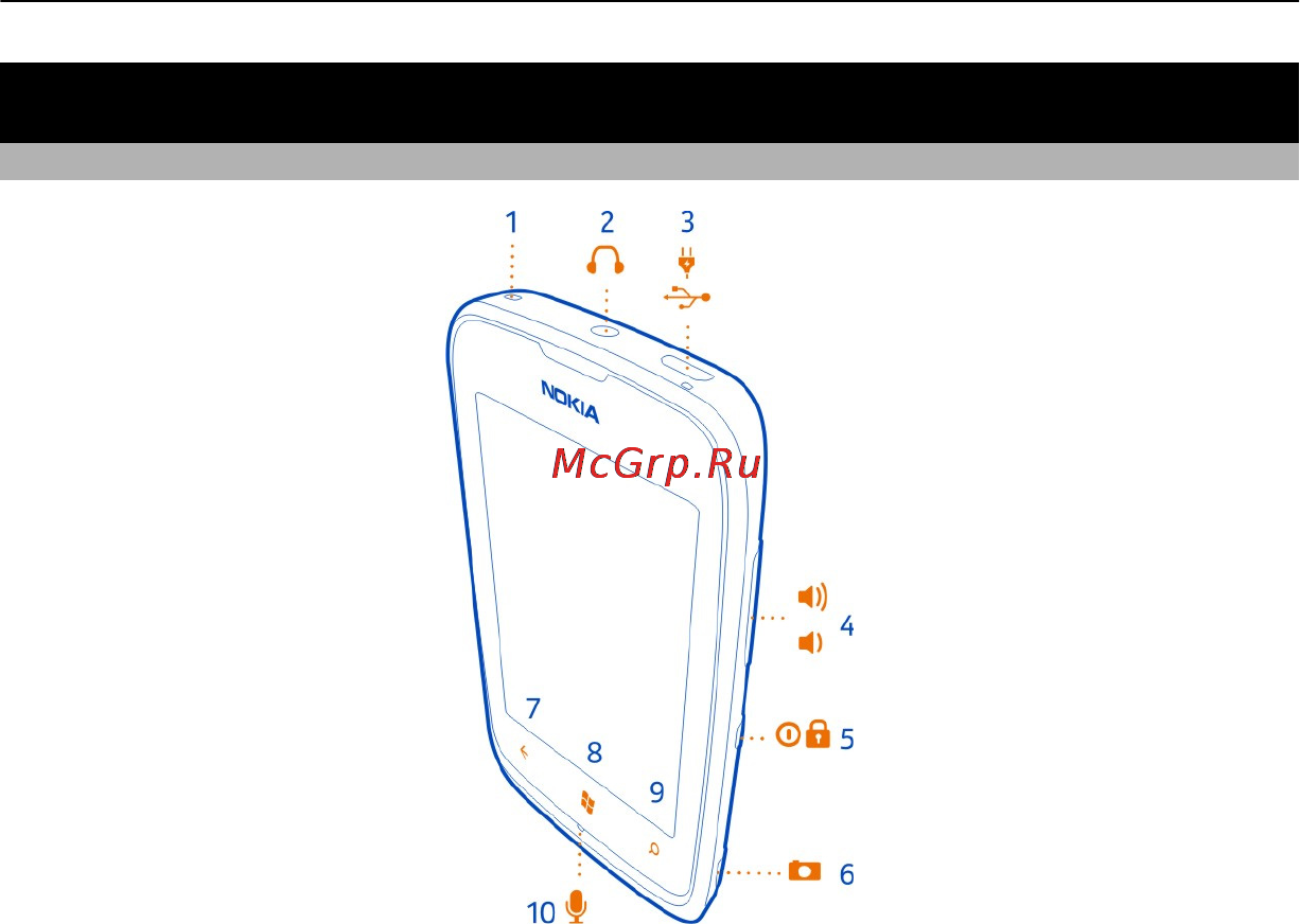 Nokia Lumia 610 Black [6/97] Начало работы