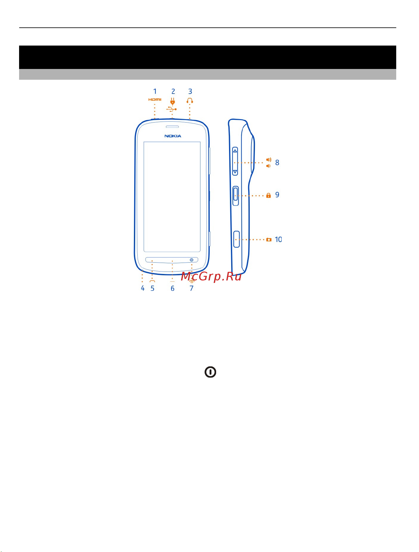 Nokia 808 White [8/153] Клавиши и компоненты