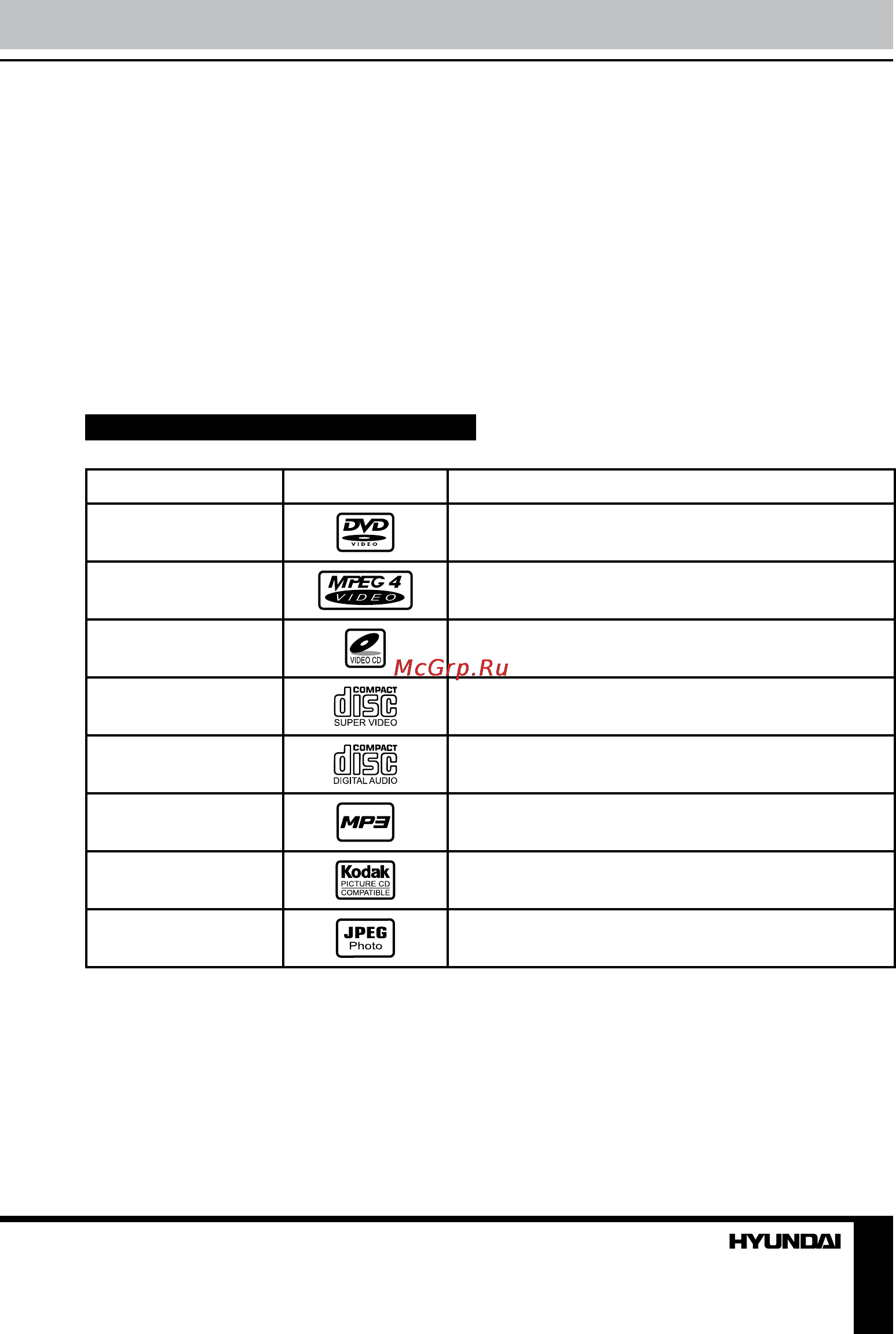 Hyundai H-DVD5029 [5/19] Поддерживаемые форматы