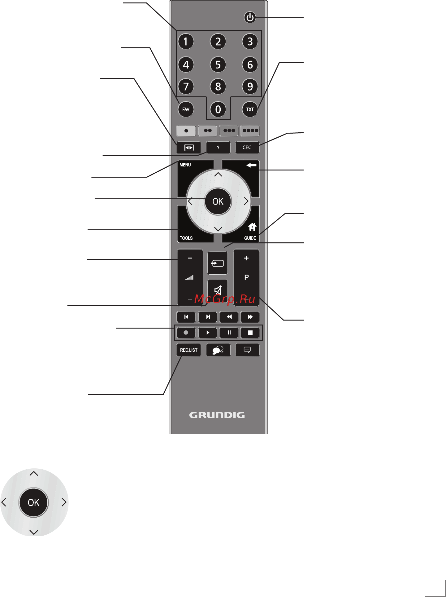 Grundig 32 VLE 4304 BM [7/24] Пульт дистанционного управления основные функции