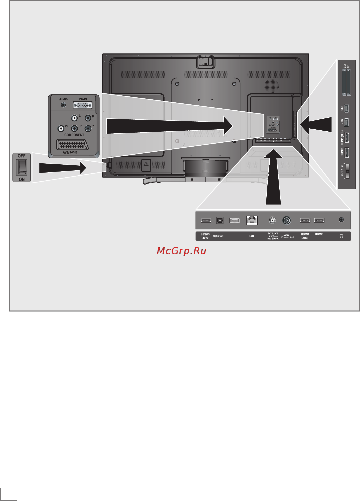Grundig 65 FLX 9490 SL [10/100] Overvie