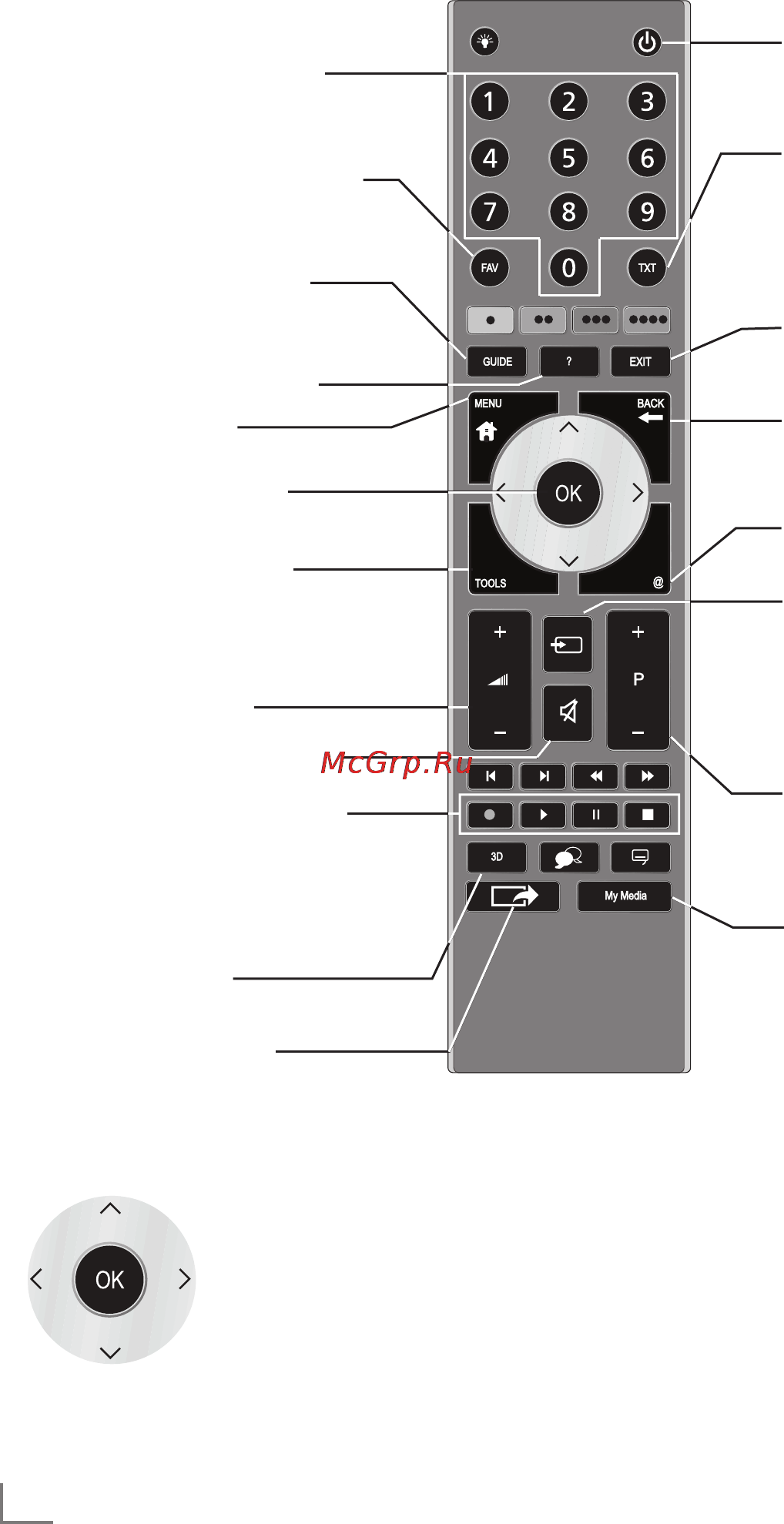 Grundig 65 FLX 9490 SL [12/100] Overvie