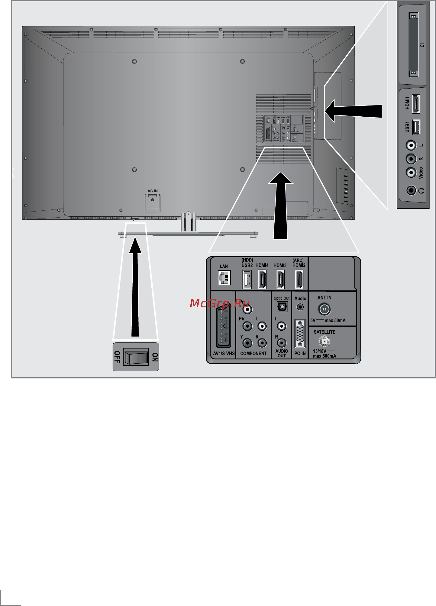 Grundig 55 VLE 9480 SL [10/95] Overvie