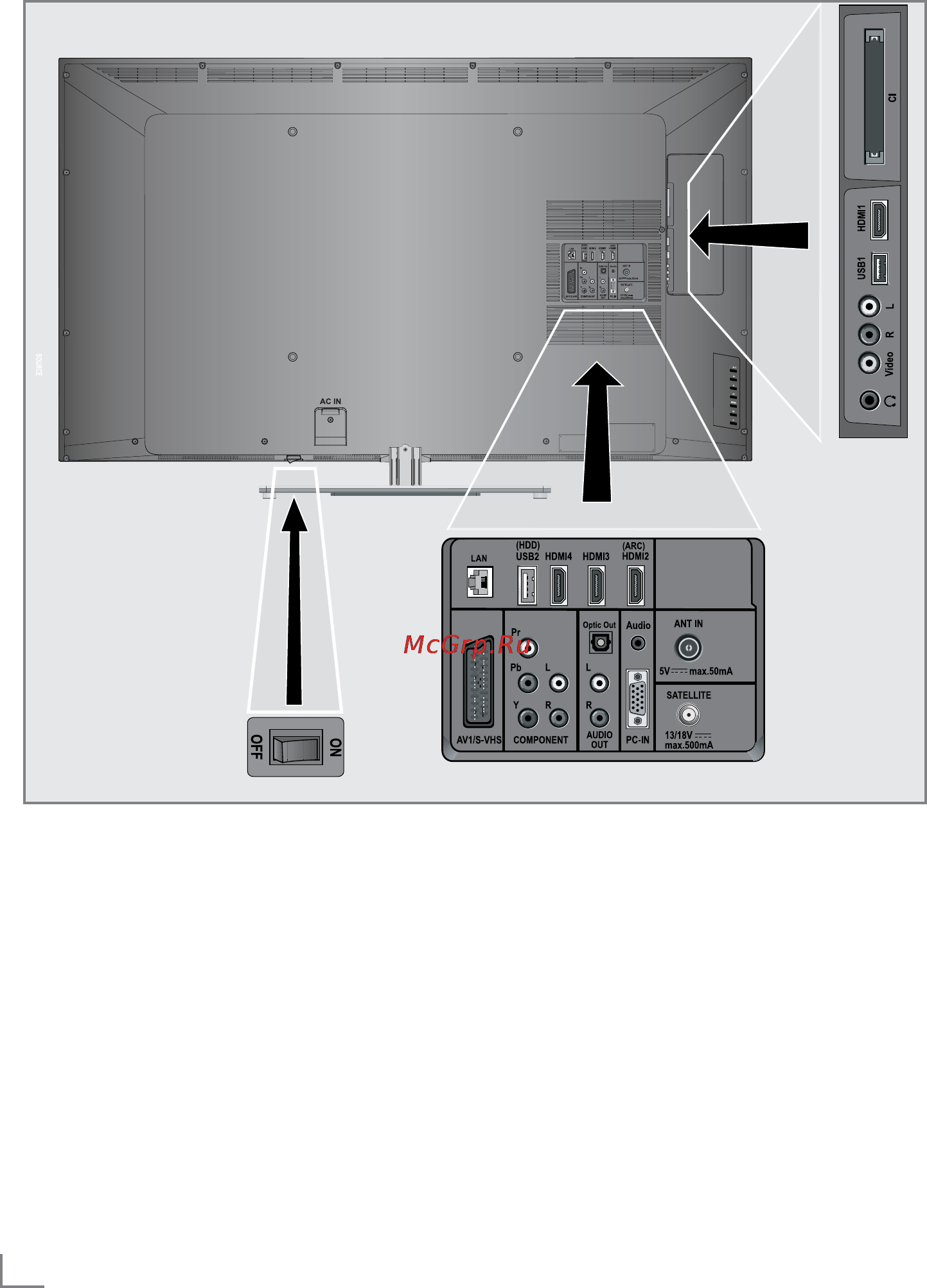 Grundig 42 VLE 9480 SL [10/93] Overvie