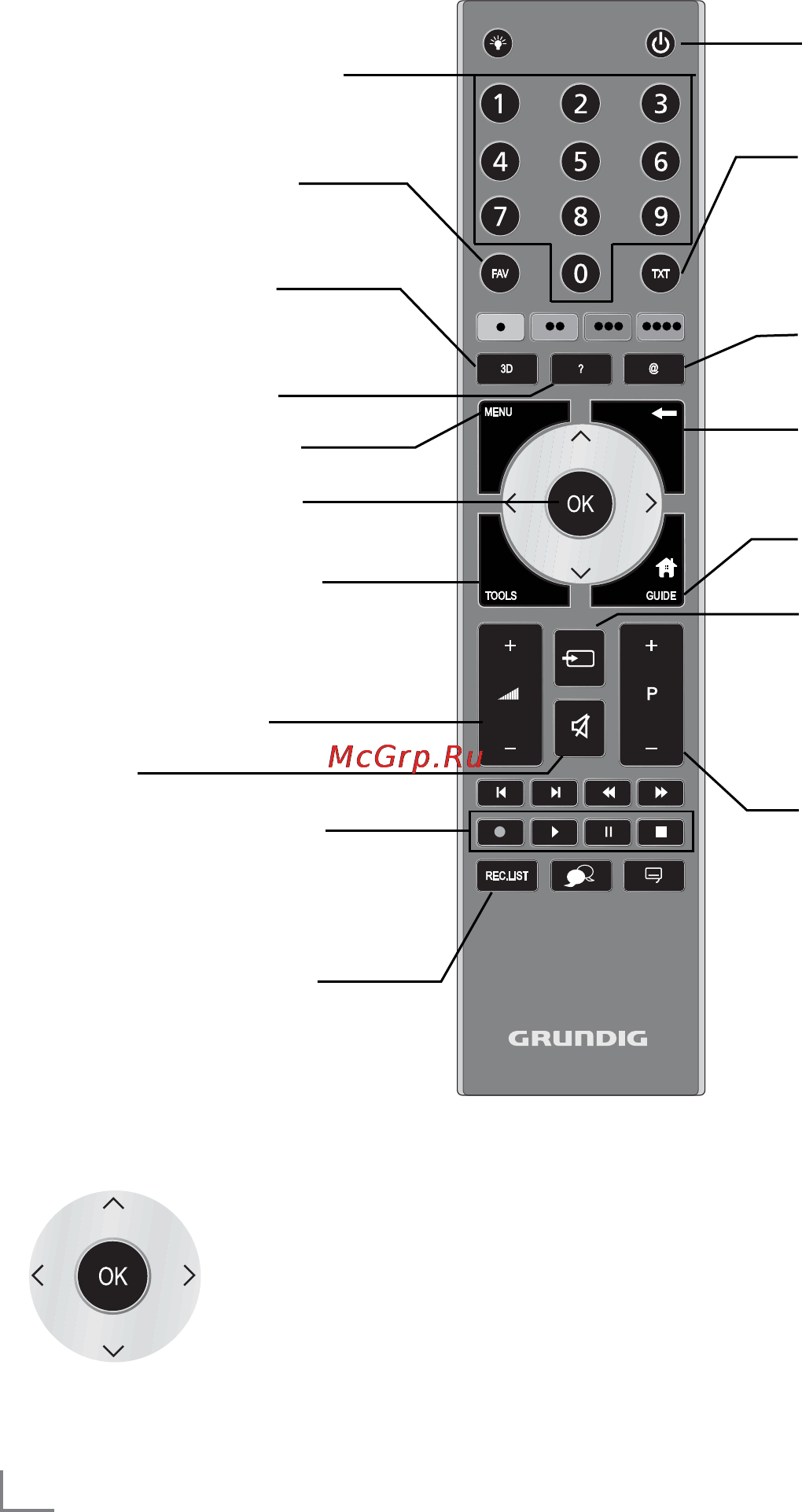 Grundig 42 VLE 9480 SL [12/93] Overvie