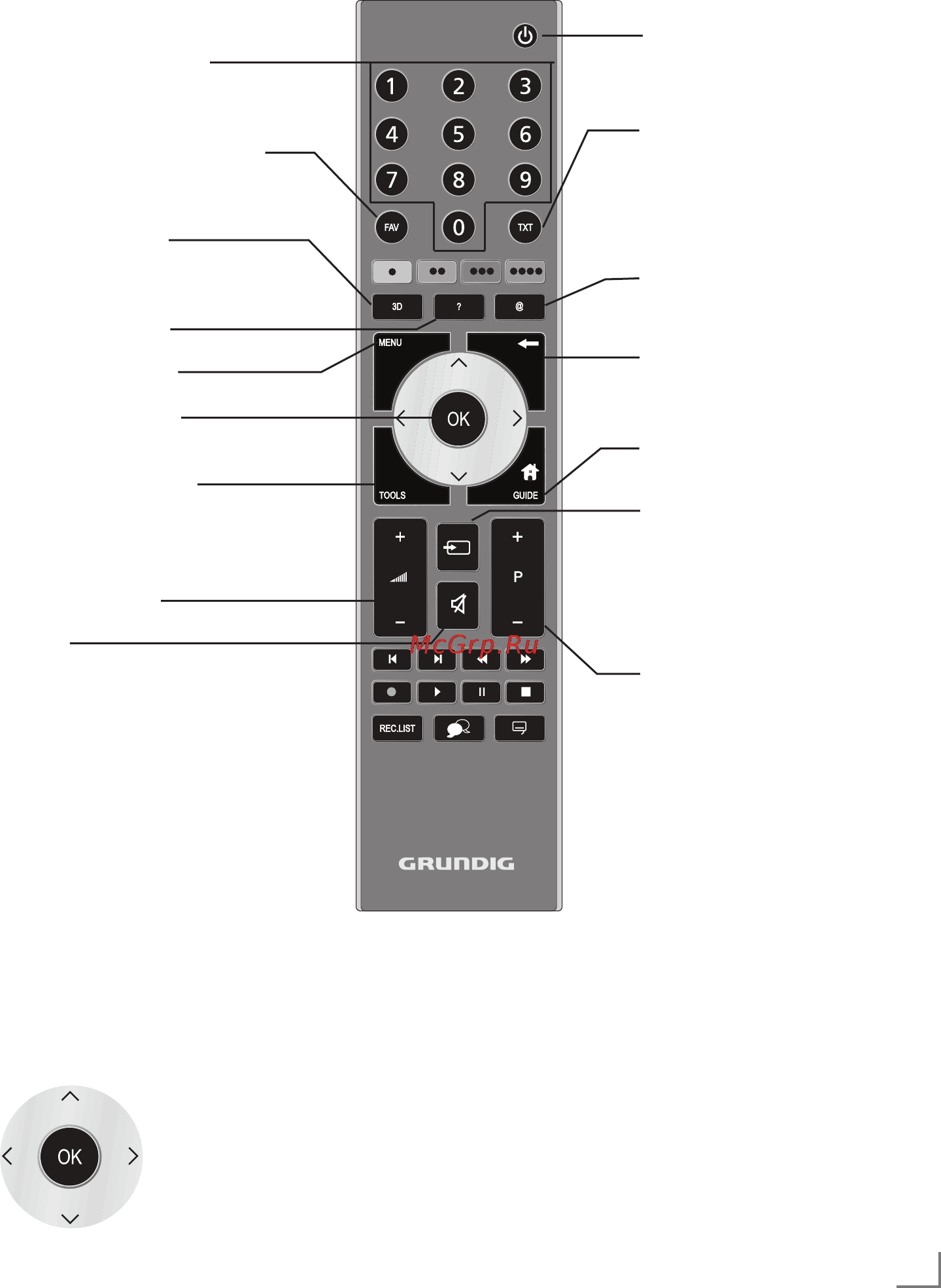 Grundig 55 VLE 984 BL [6/23] Overvie