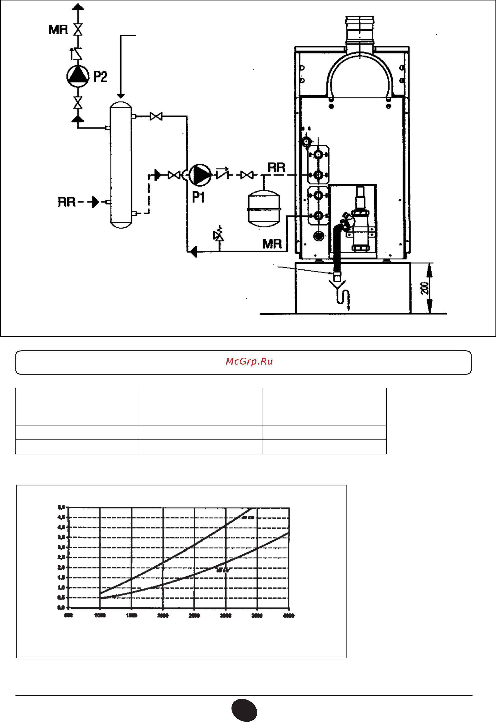 Baxi POWER HT 45-65 [15/34] Падение давления в котле