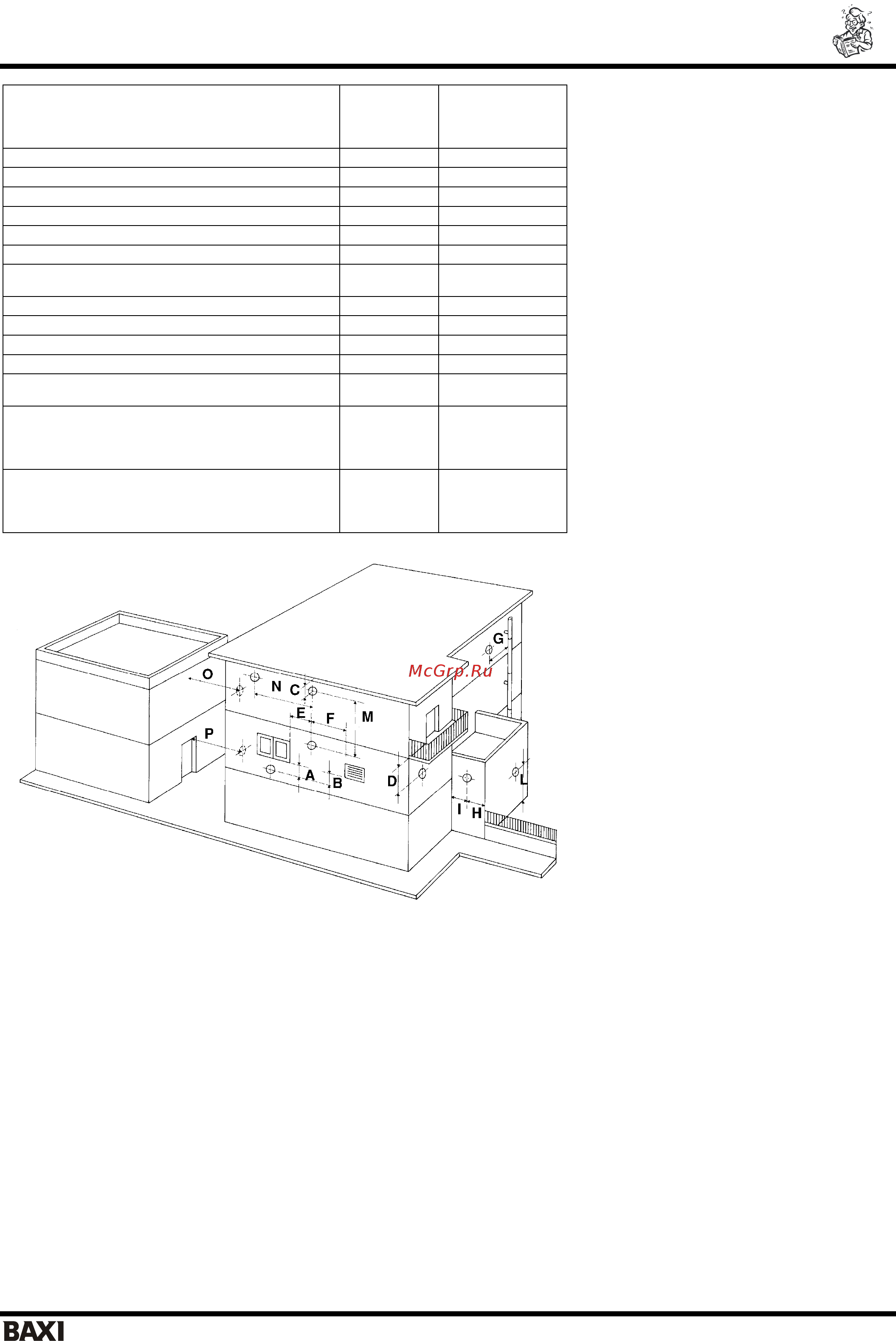 Baxi SLIM 2.300 FI [32/33] 32 газовые напольные котлы