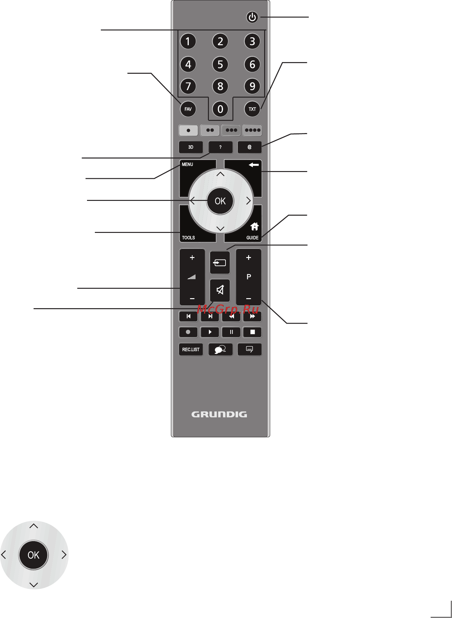 Grundig 39 VLE 941 BL [6/23] Overvie