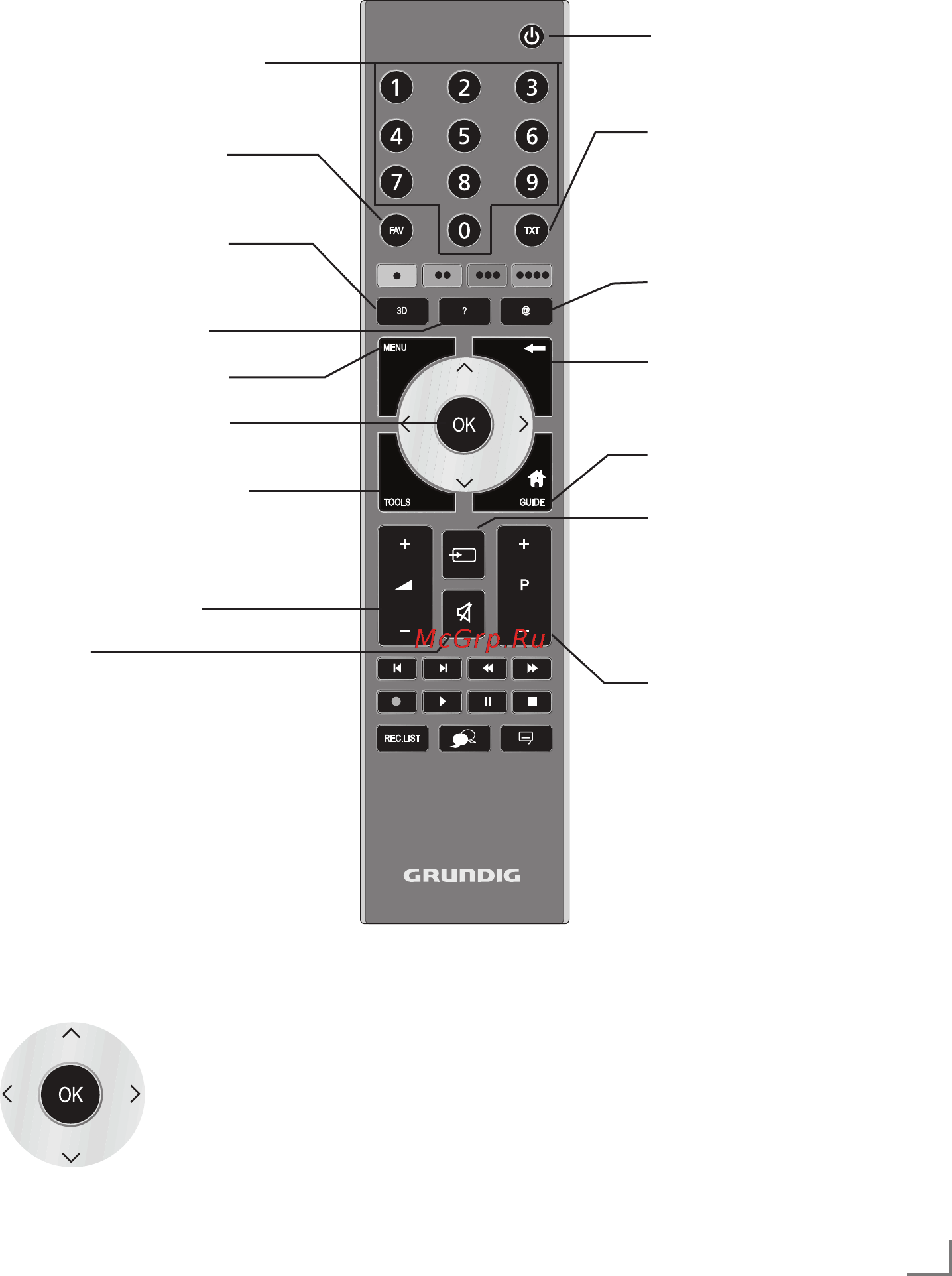 Grundig 26 VLE 8200 BL [8/33] Overvie