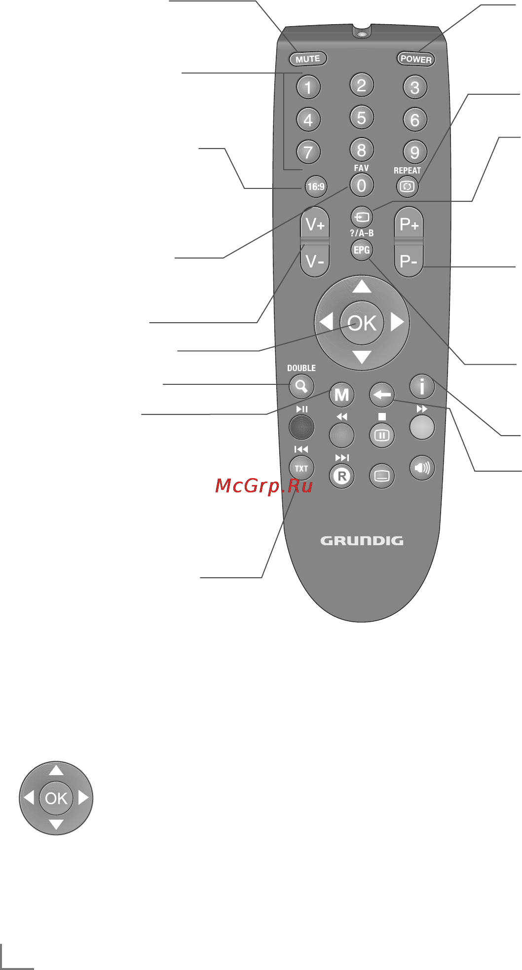 Grundig 22 VLE 8320 SG [7/18] Overvie