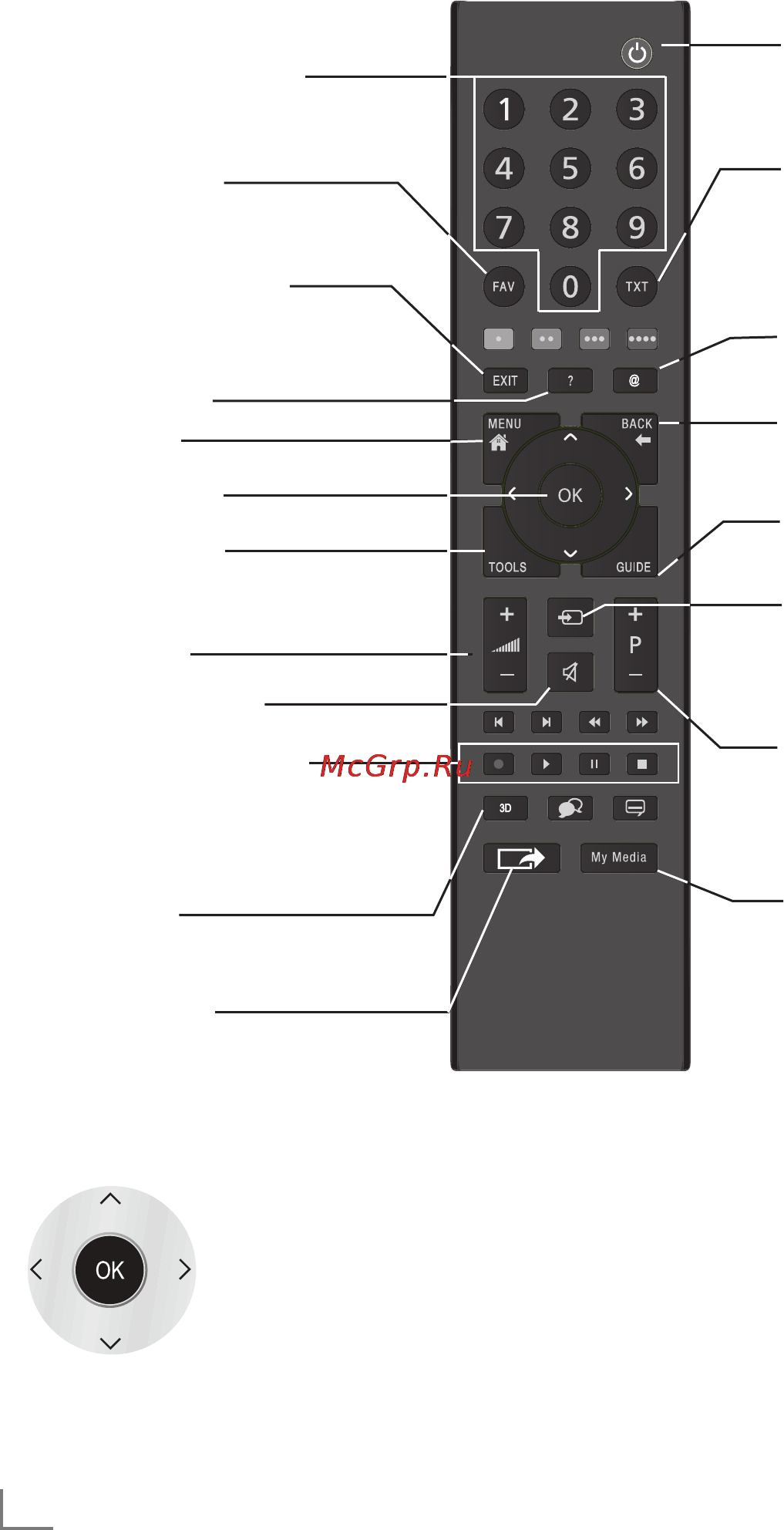 Grundig 48 VLE 7461 BL [7/35] Overvie